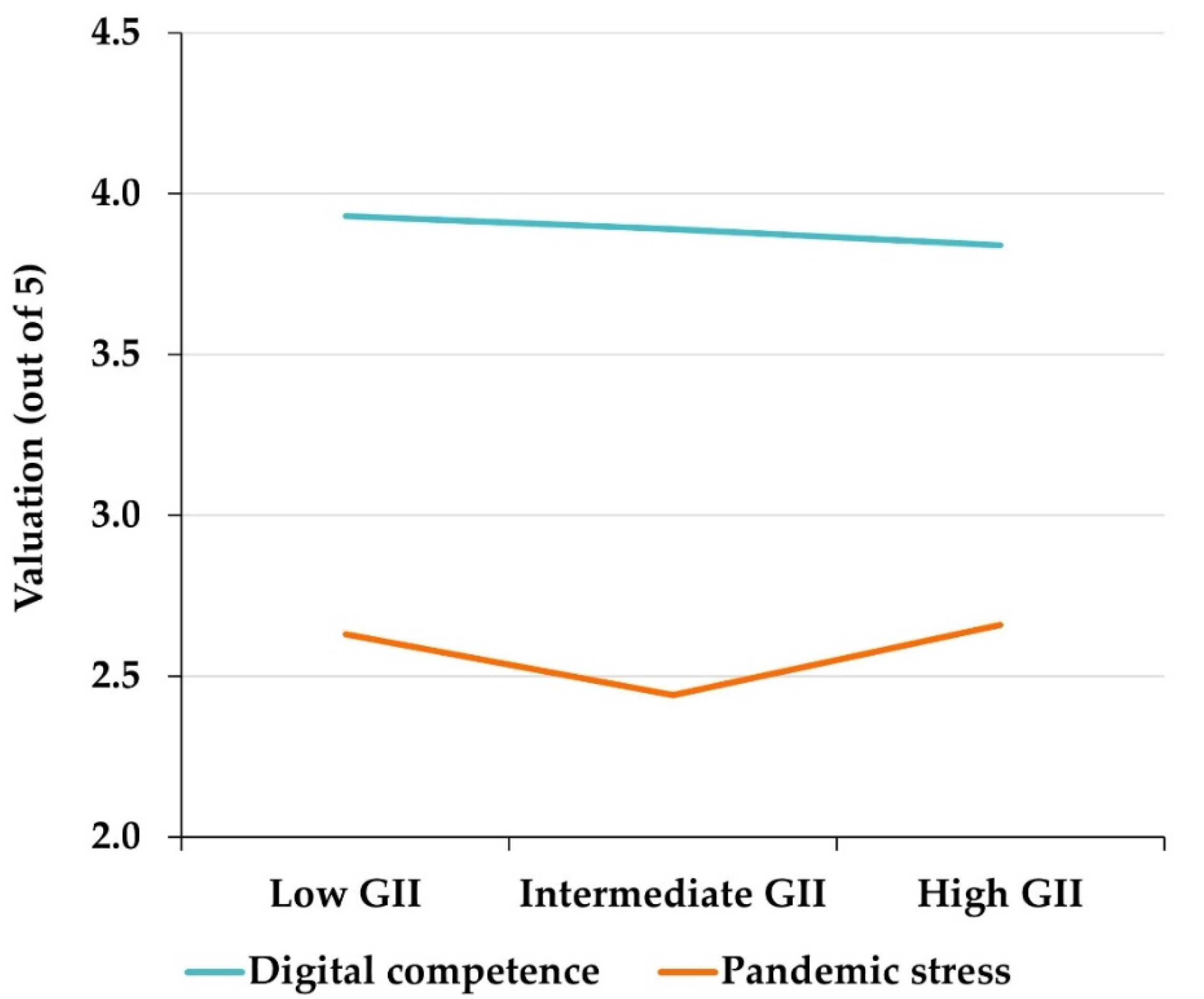 Behavsci 12 00203 g005
