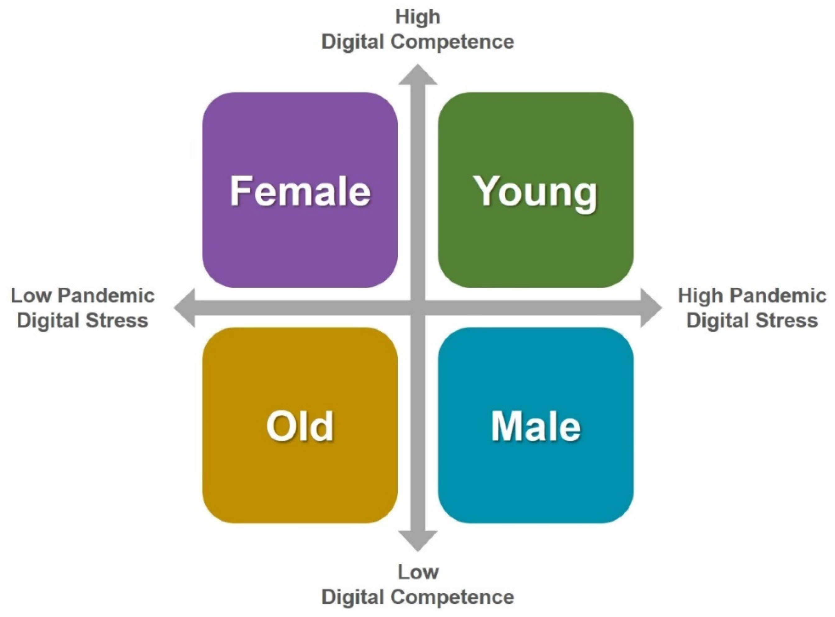 Behavsci 12 00203 g006