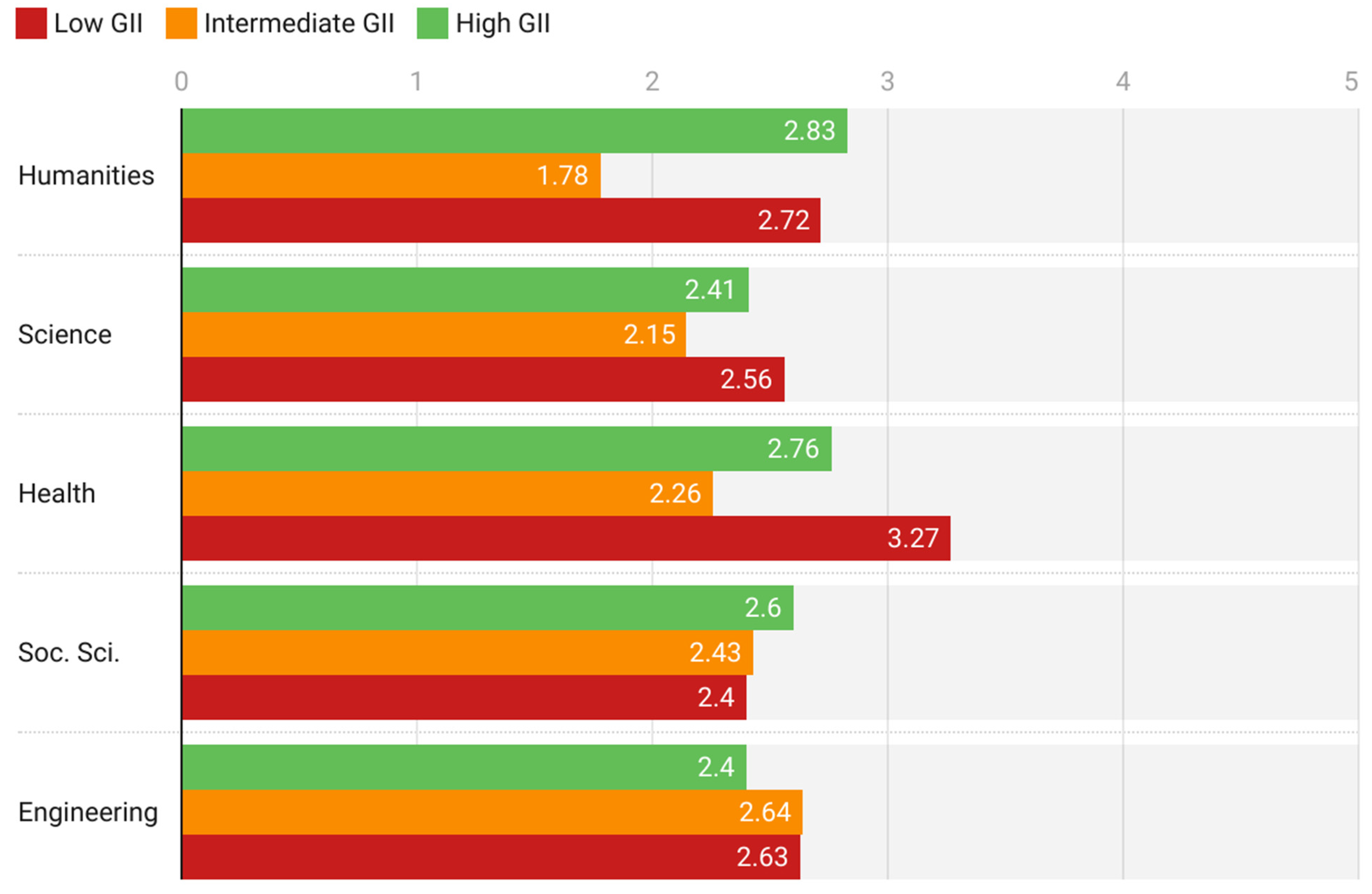 Behavsci 12 00203 g007