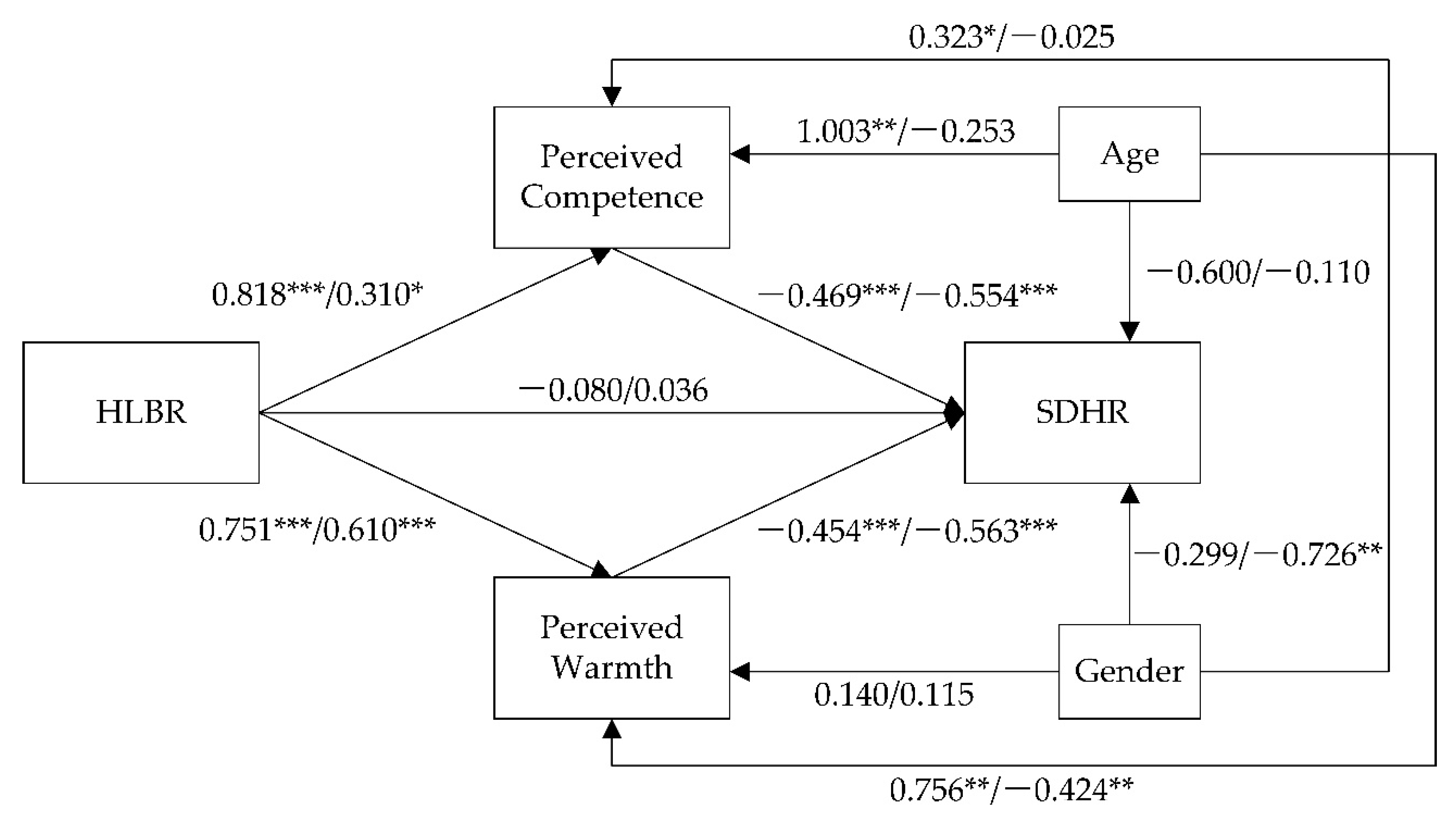 Behavsci 12 00205 g001