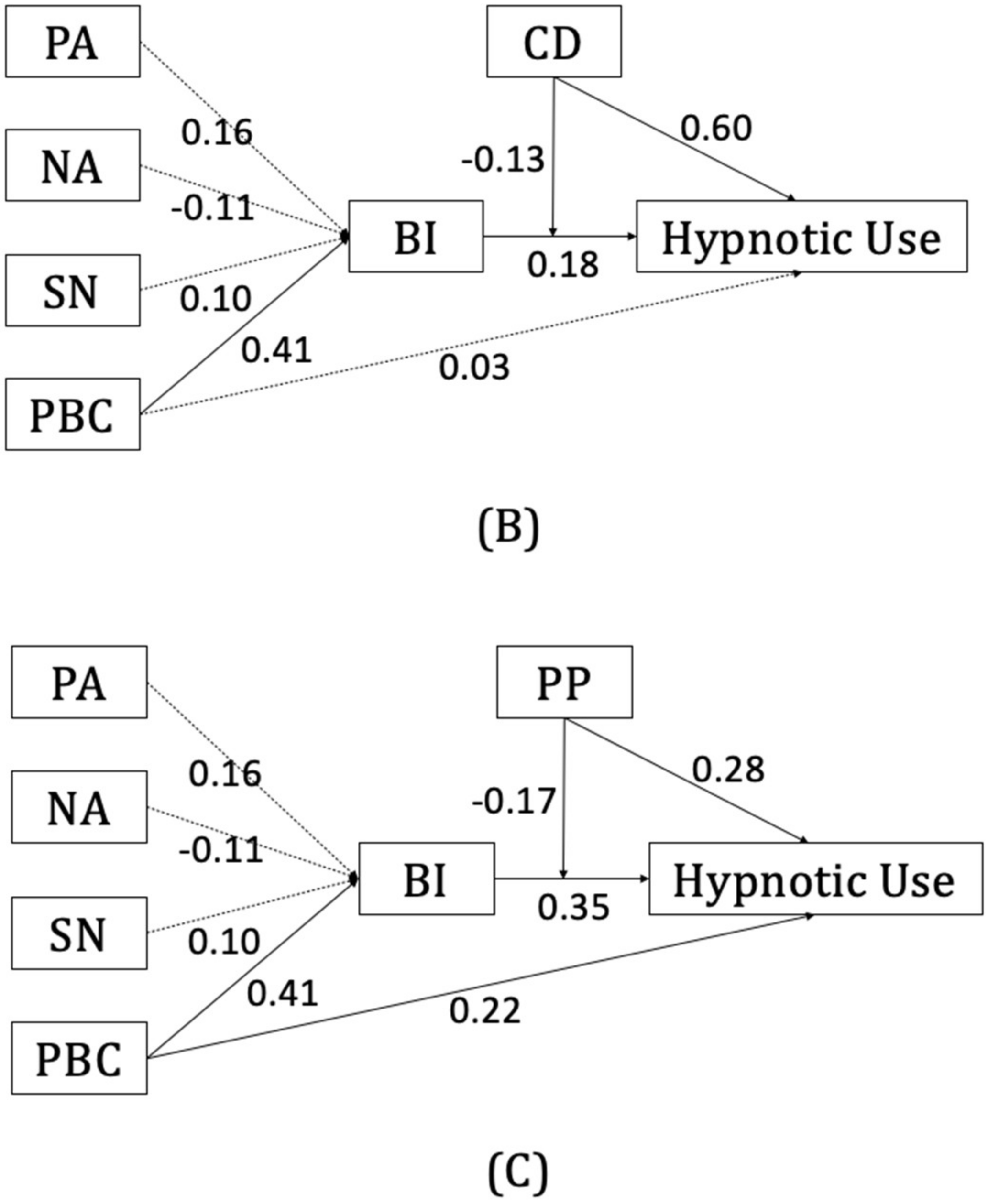 Behavsci 12 00209 g001b
