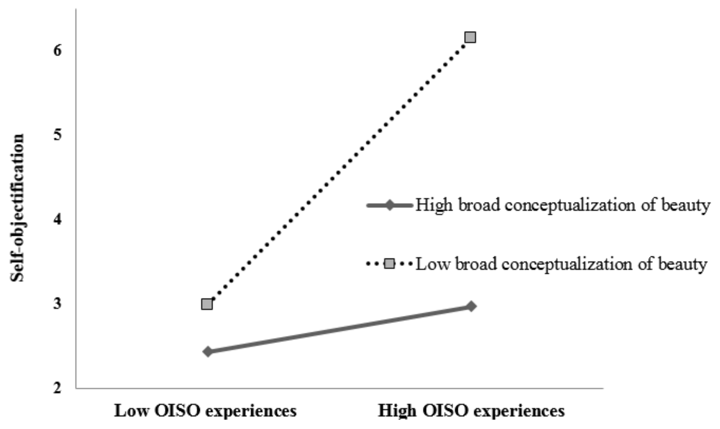 Behavsci 12 00210 g001