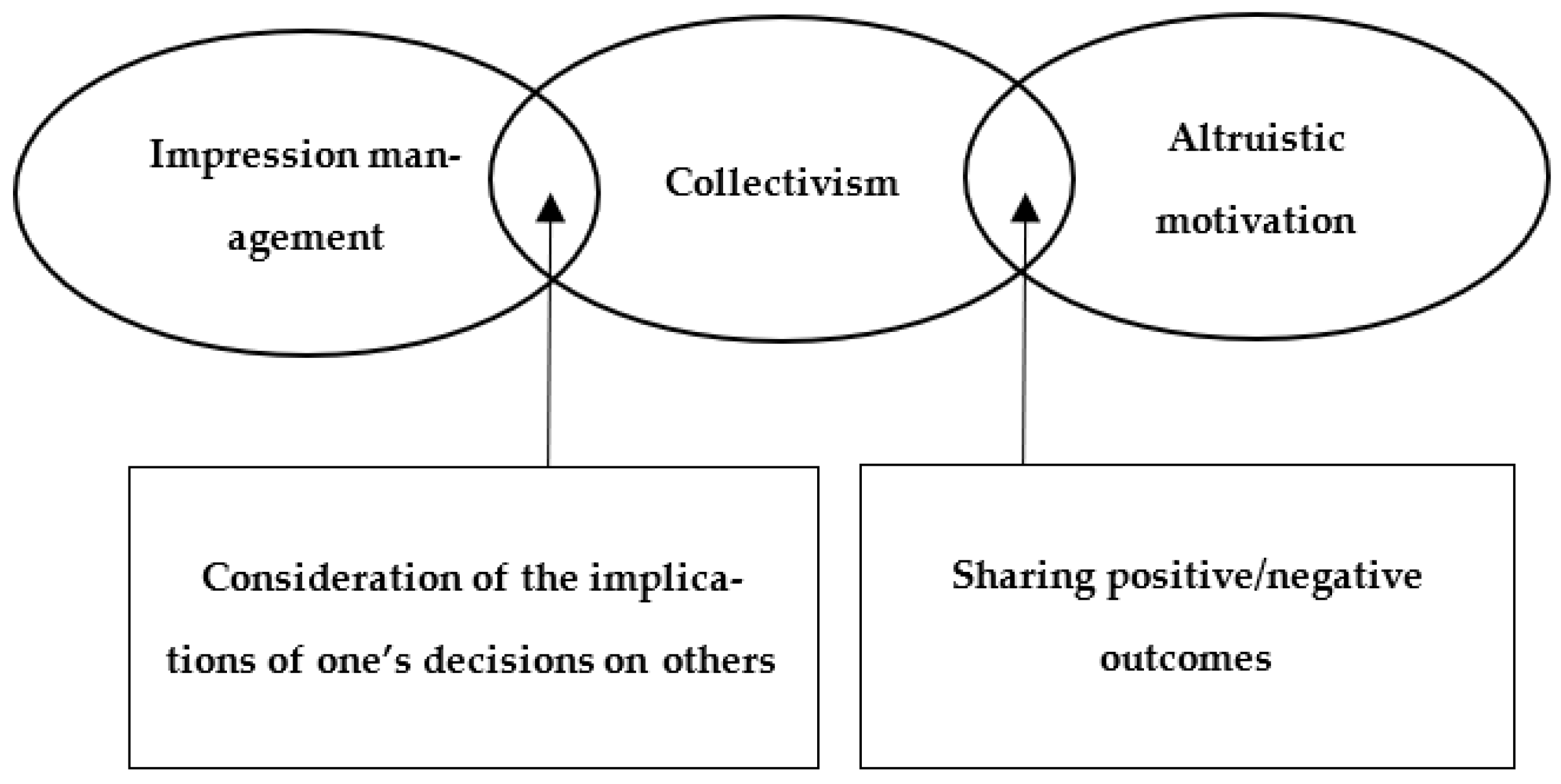 Behavsci 12 00213 g001 Behavsci 12 00213 g001