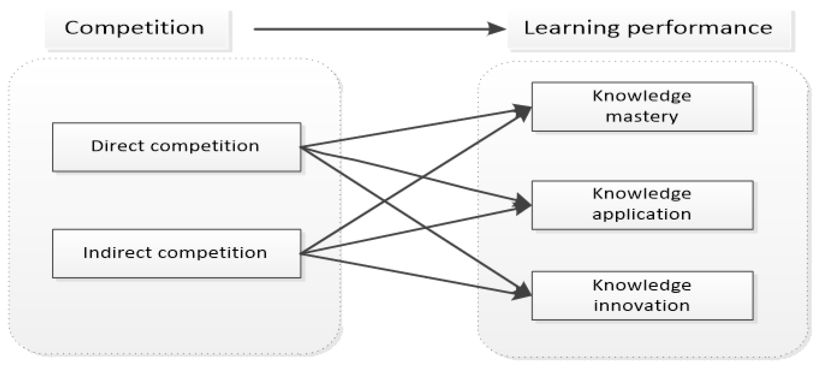 Behavsci 12 00225 g001