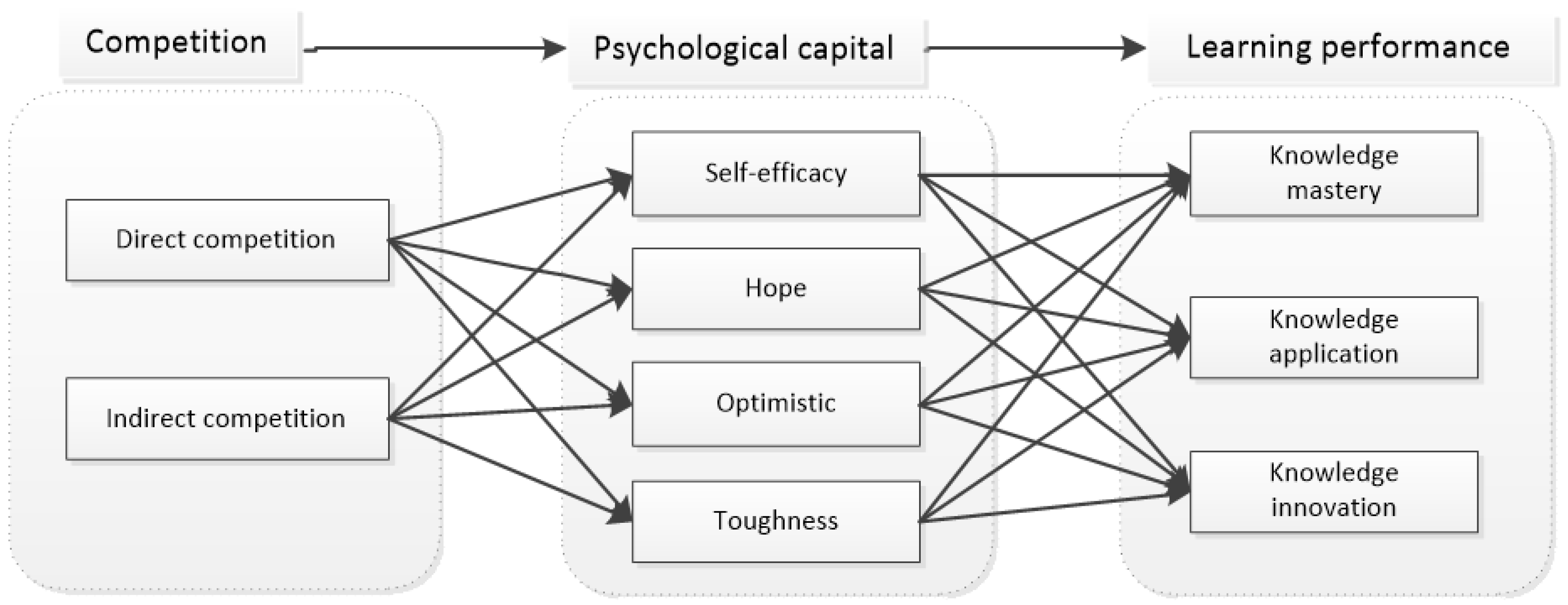 Behavsci 12 00225 g002