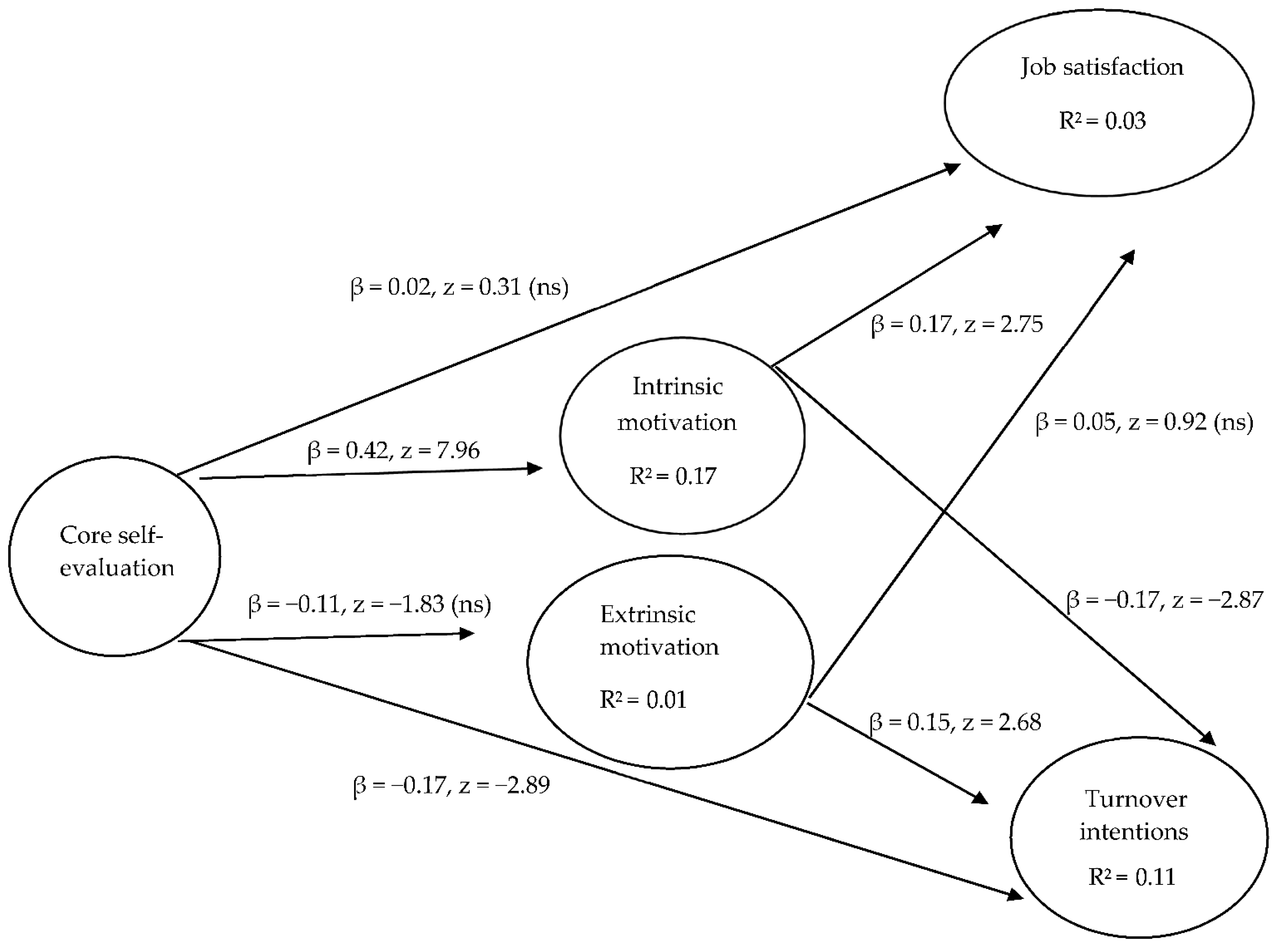 Behavsci 12 00236 g001