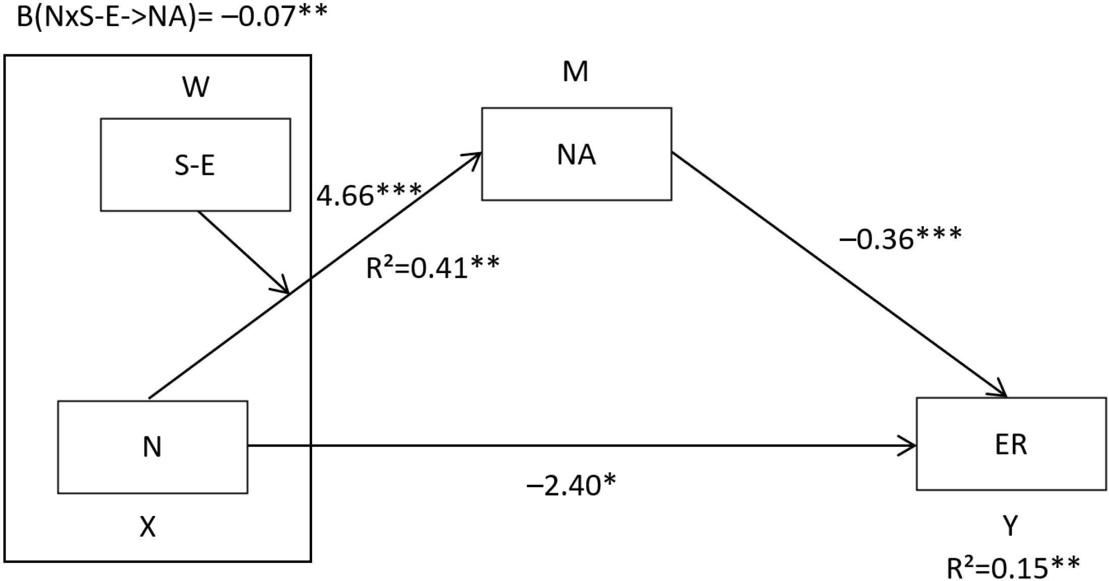 Behavsci 12 00241 g003