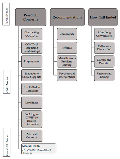 Behavsci 12 00249 g0a2 550