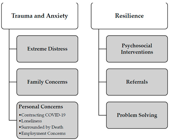 Behavsci 12 00249 g0a3 550
