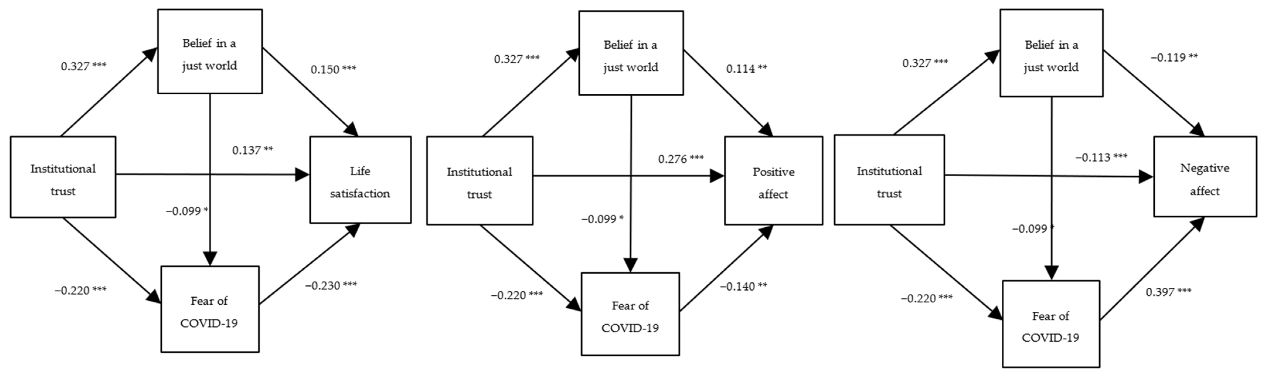 Behavsci 12 00252 g001