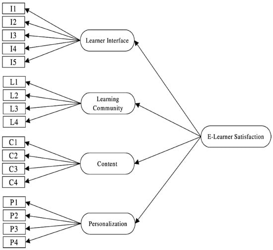 Behavsci 12 00264 g0a1 550
