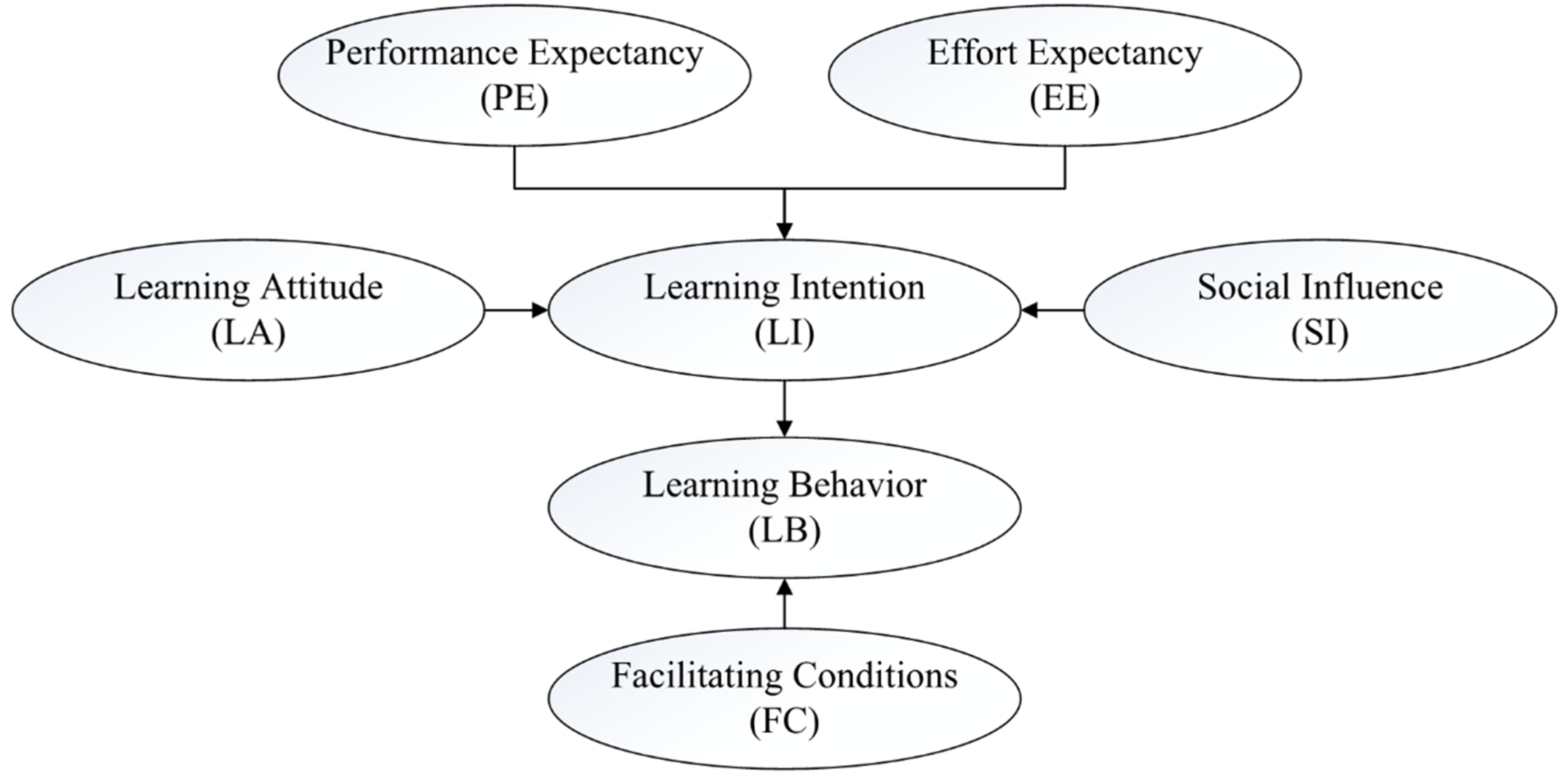 Behavsci 12 00269 g001