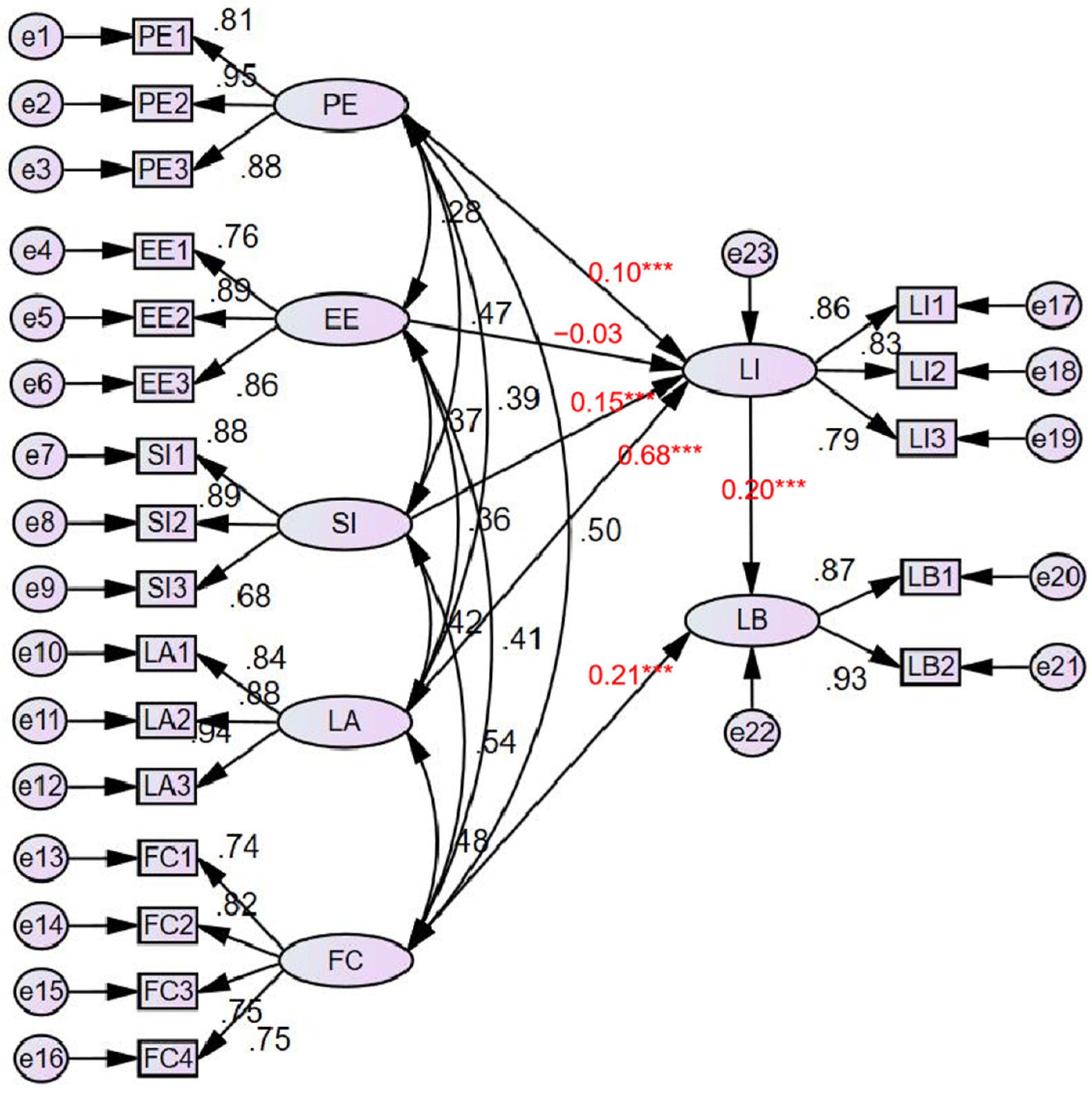 Behavsci 12 00269 g002