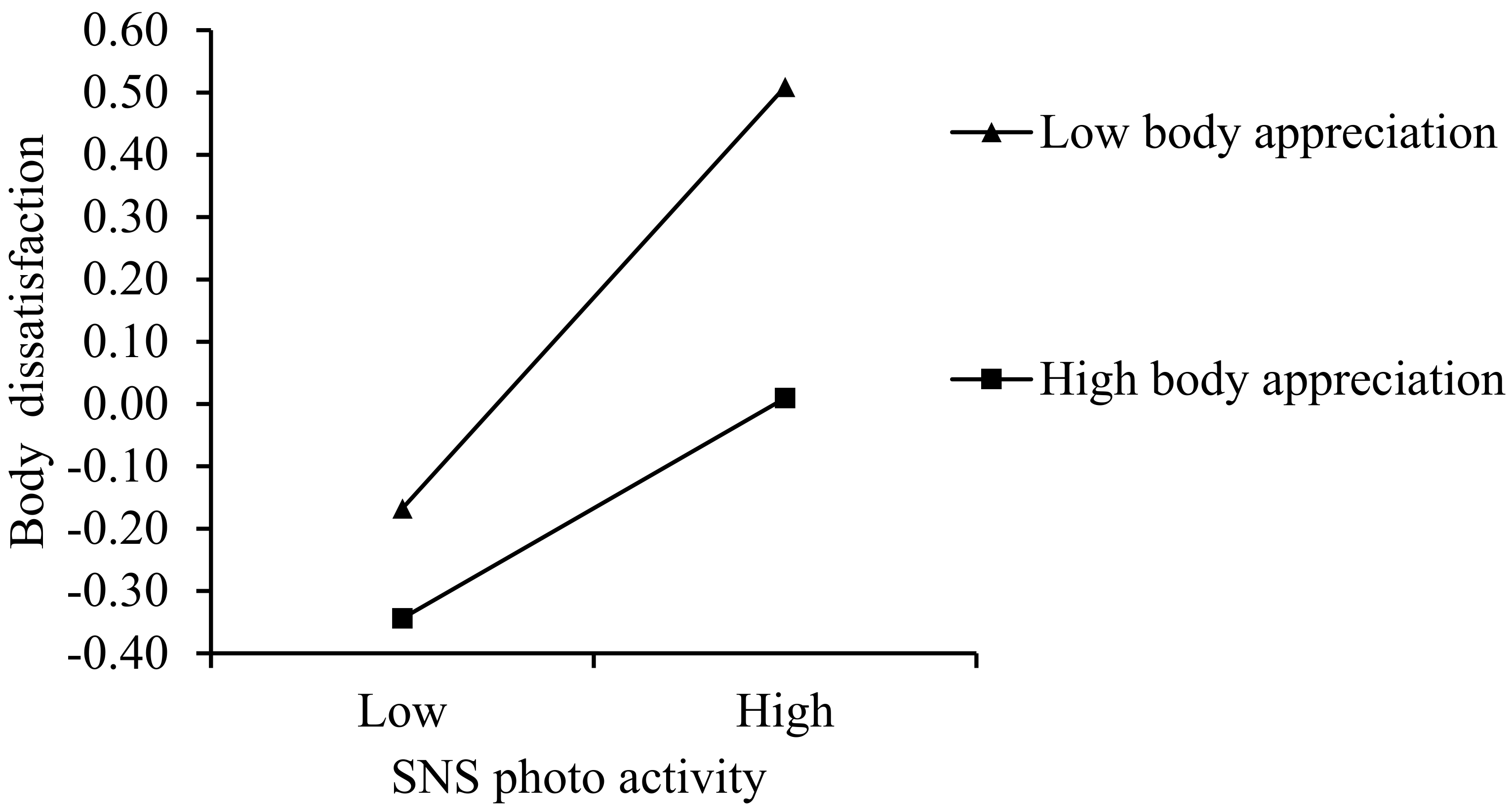 Behavsci 12 00280 g002