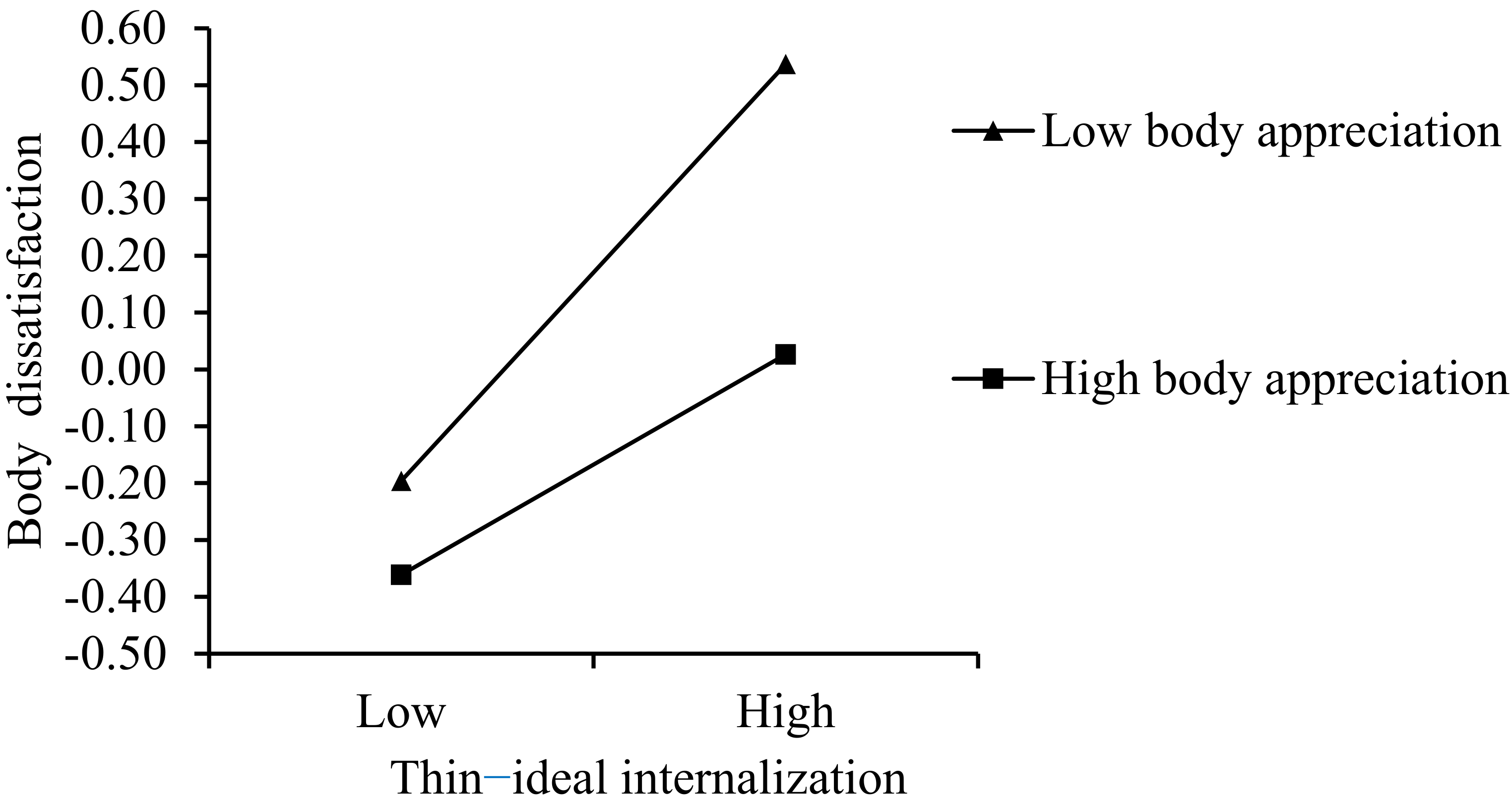 Behavsci 12 00280 g003