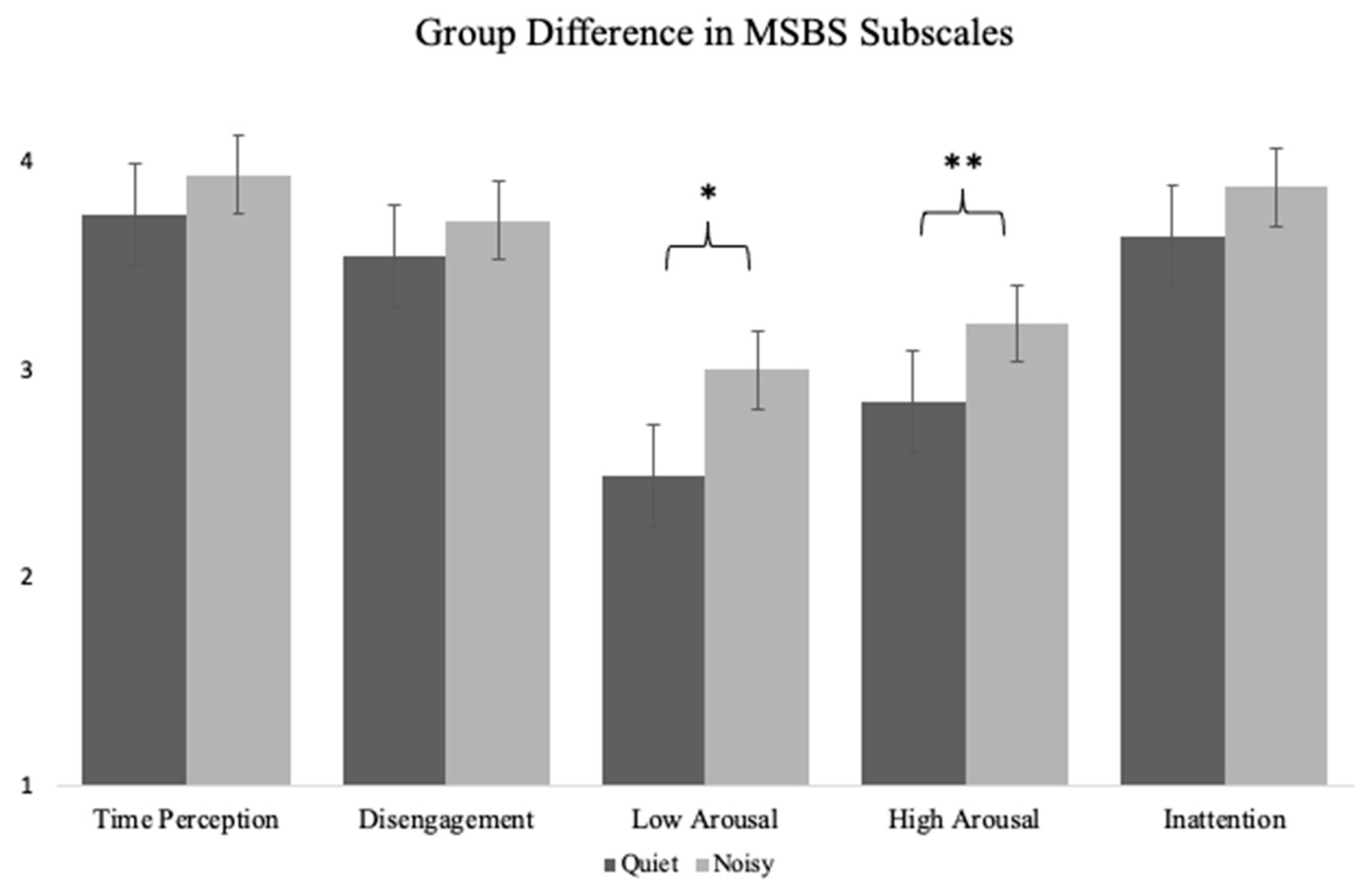 Behavsci 12 00282 g002