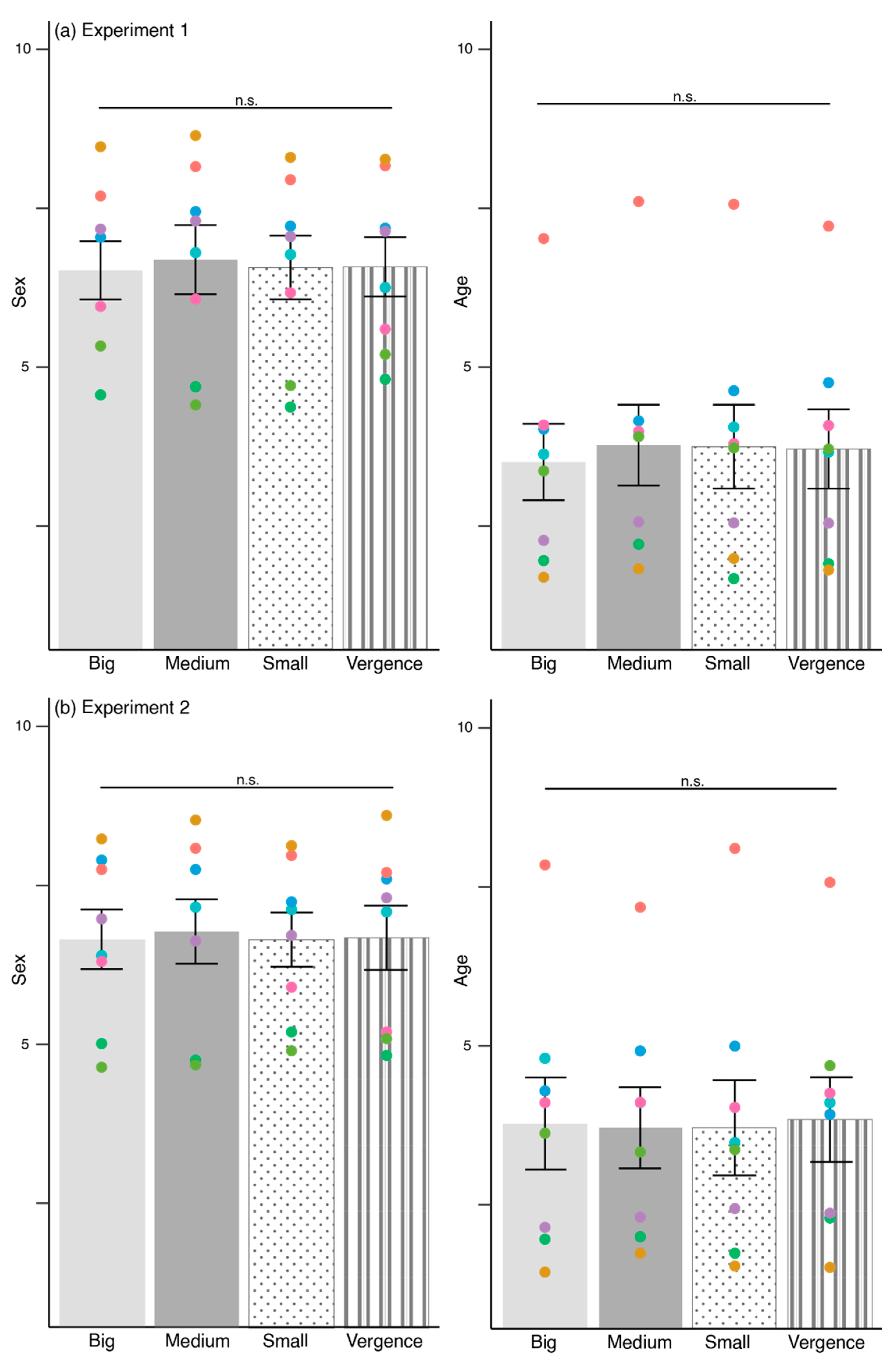 Behavsci 12 00283 g004