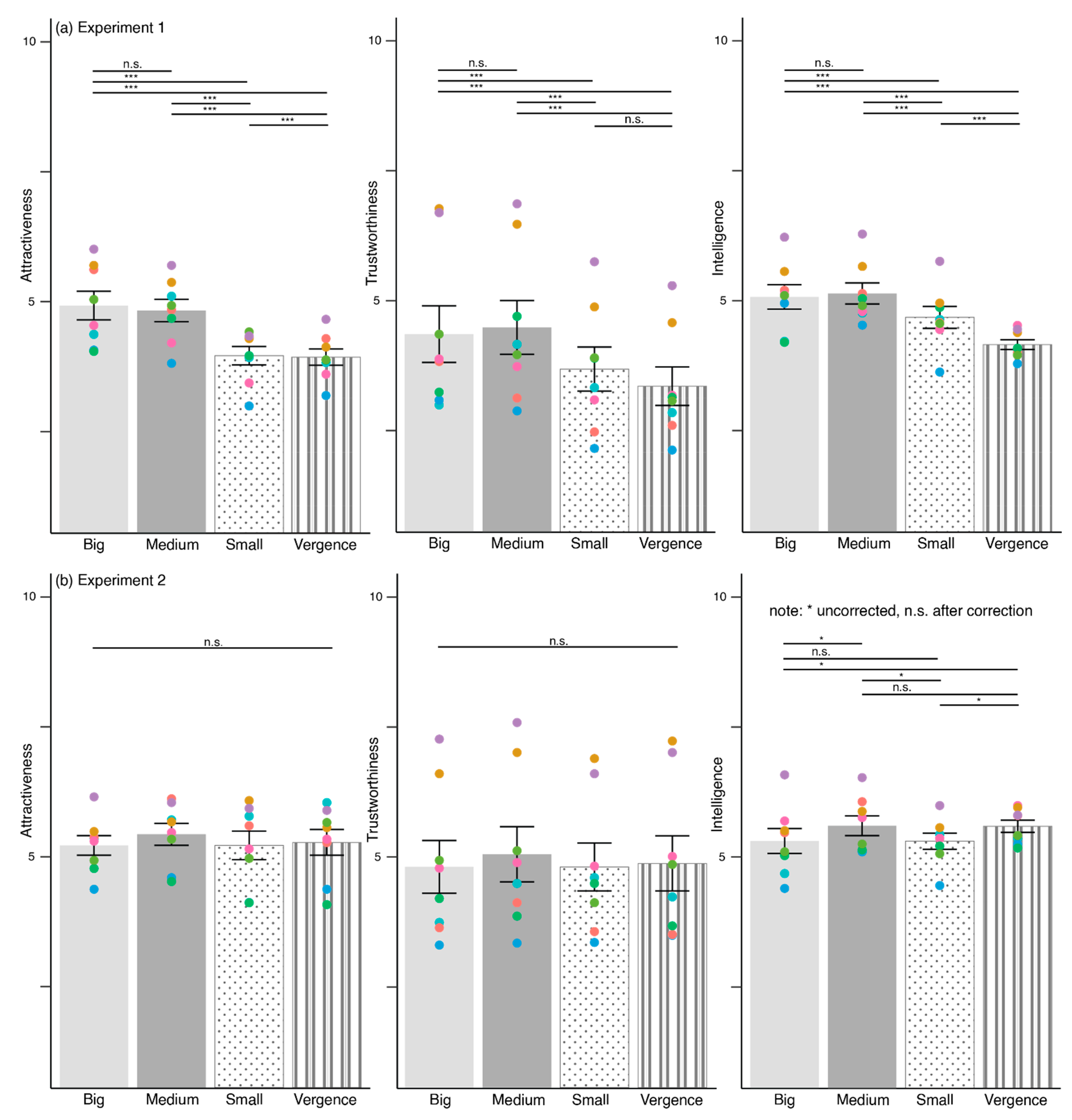 Behavsci 12 00283 g005