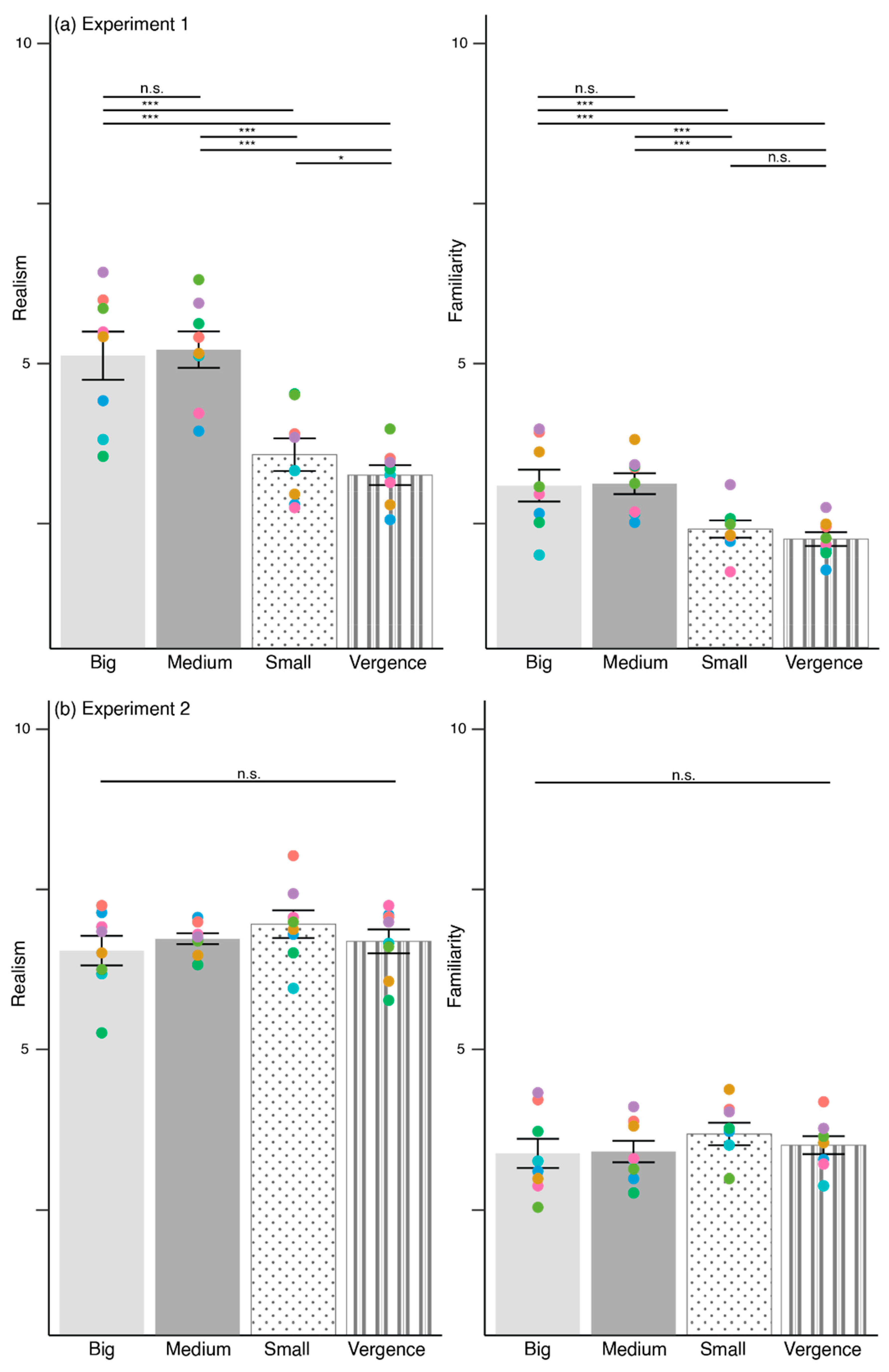 Behavsci 12 00283 g006