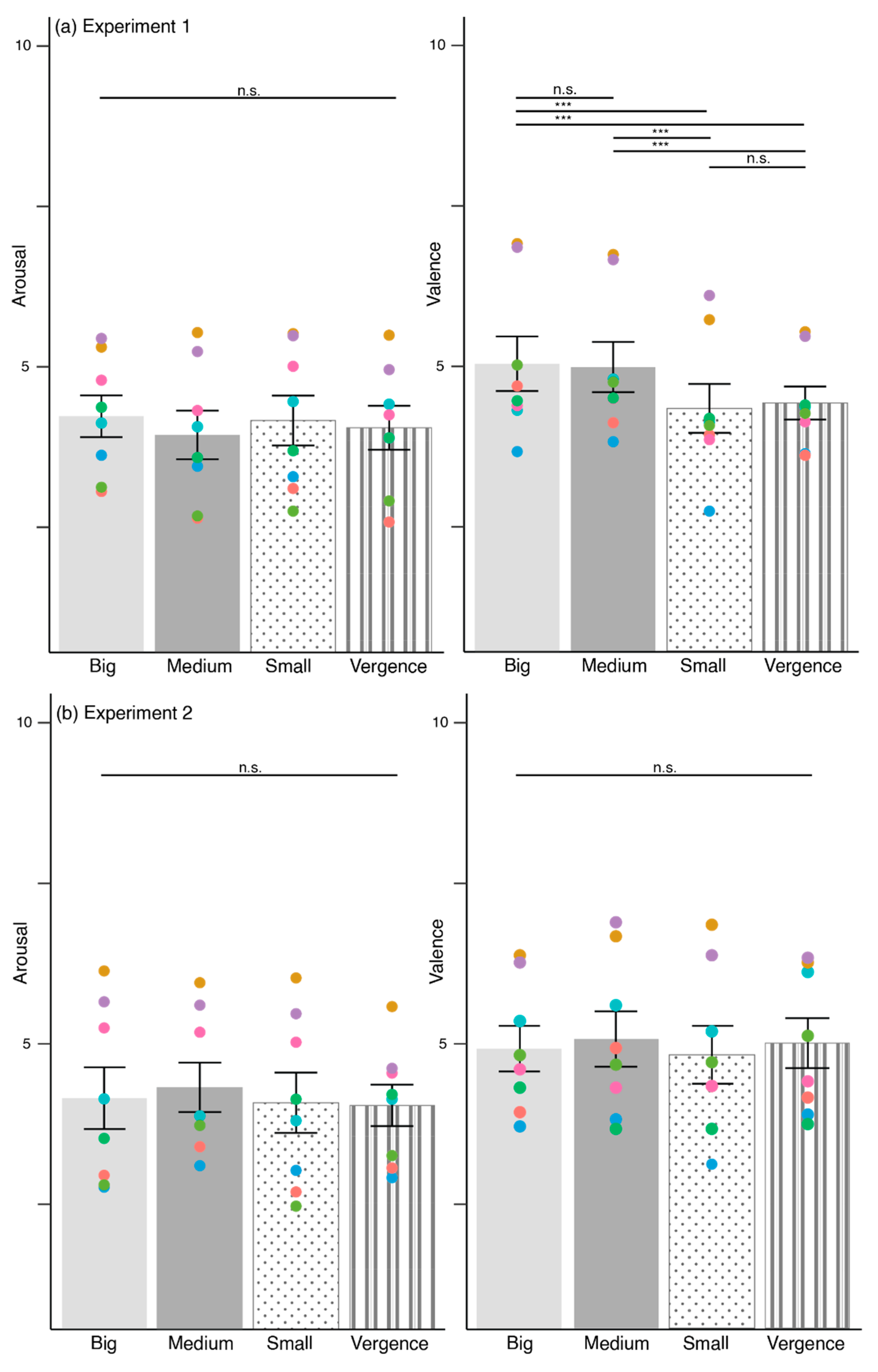 Behavsci 12 00283 g007