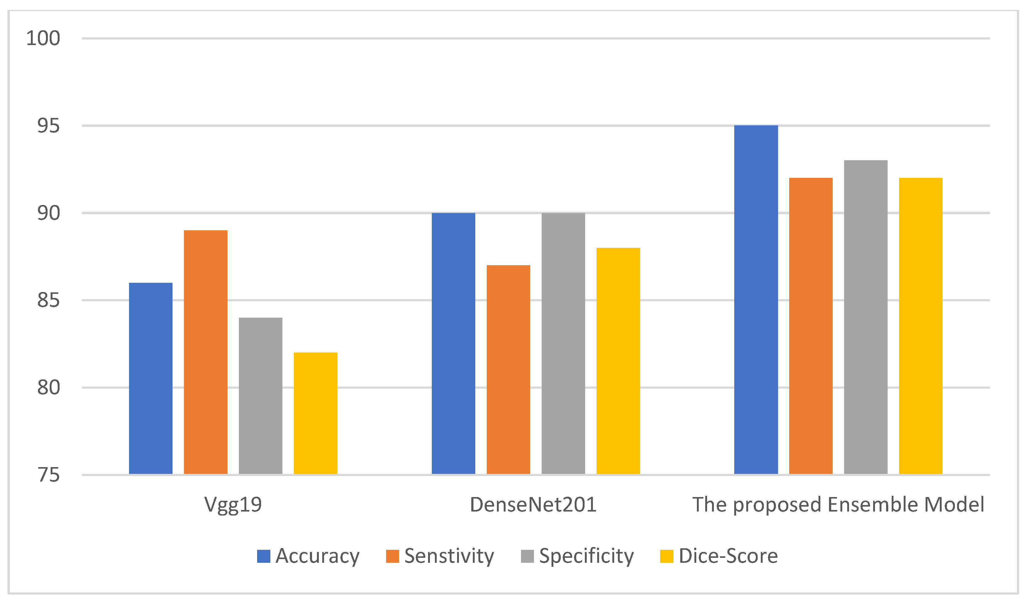 Behavsci 12 00284 g003