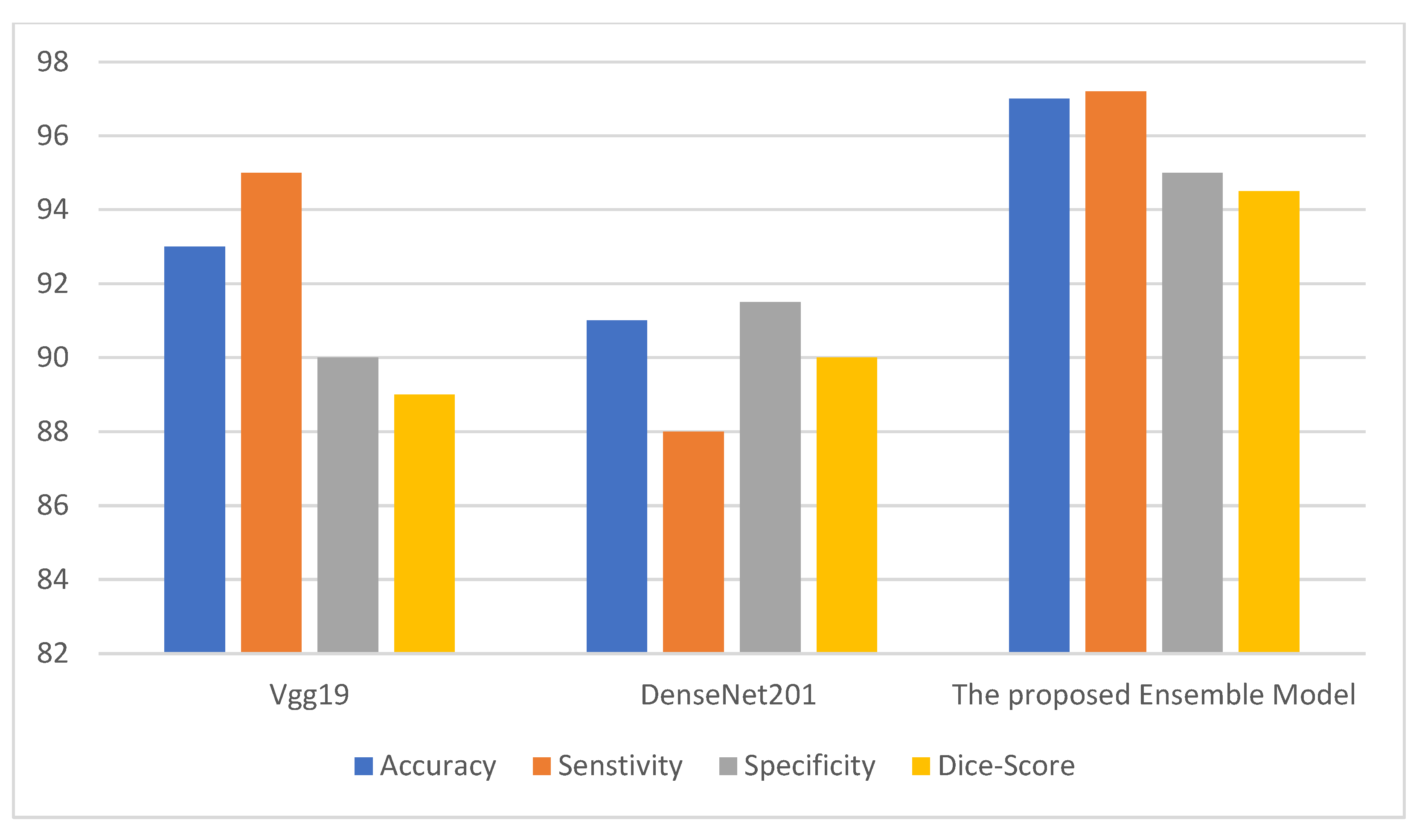 Behavsci 12 00284 g004