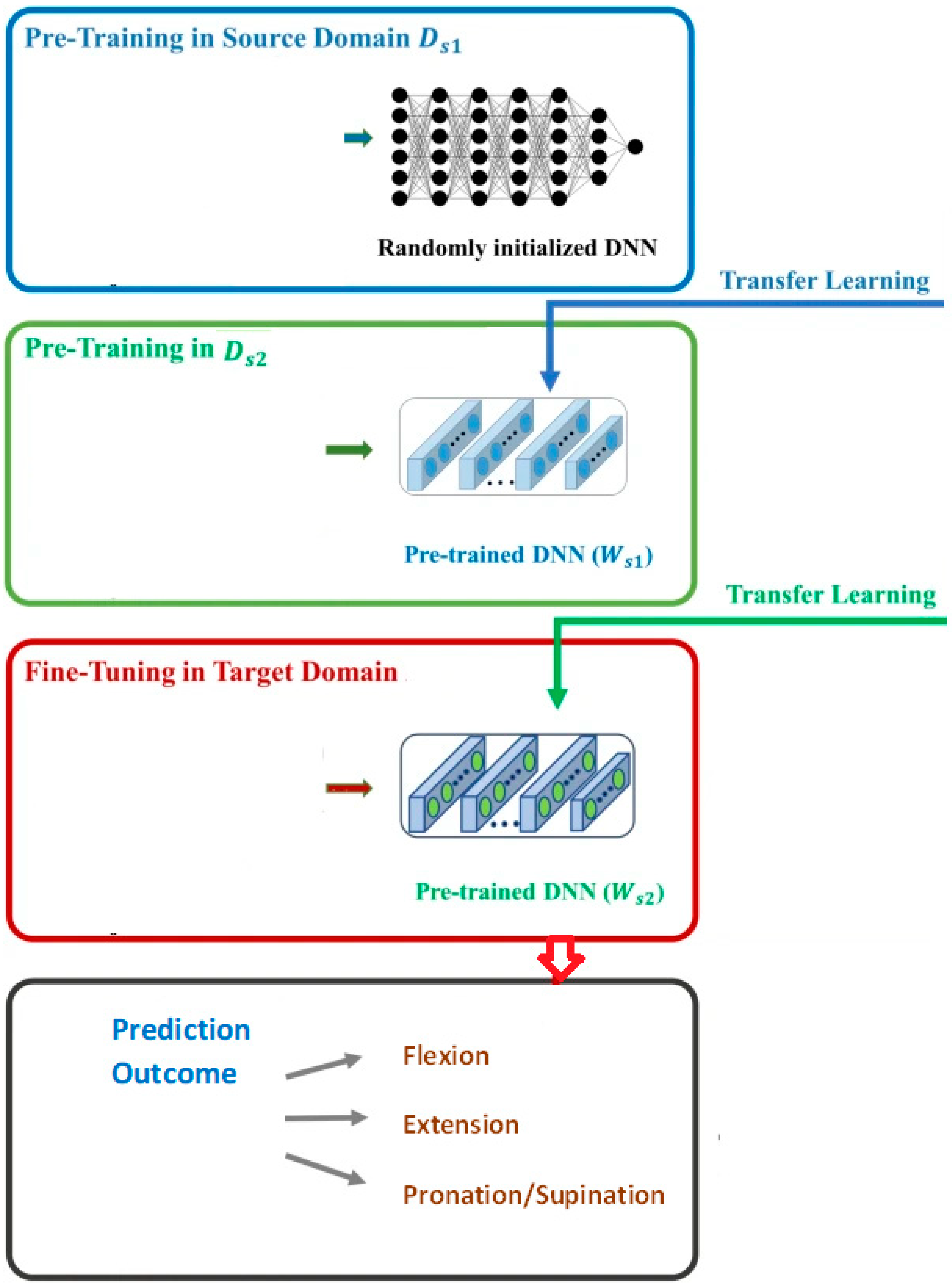 Behavsci 12 00285 g003