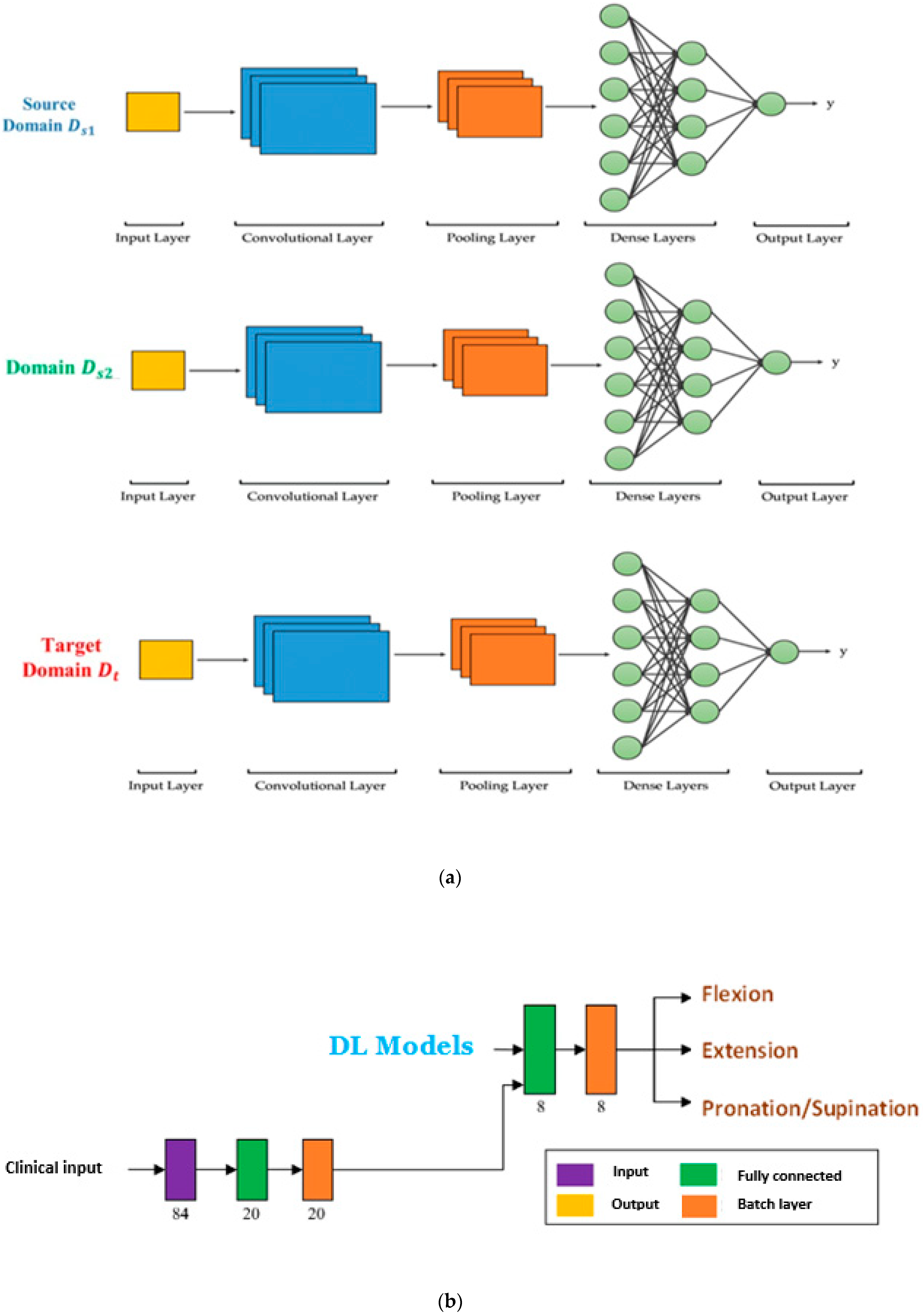 Behavsci 12 00285 g004