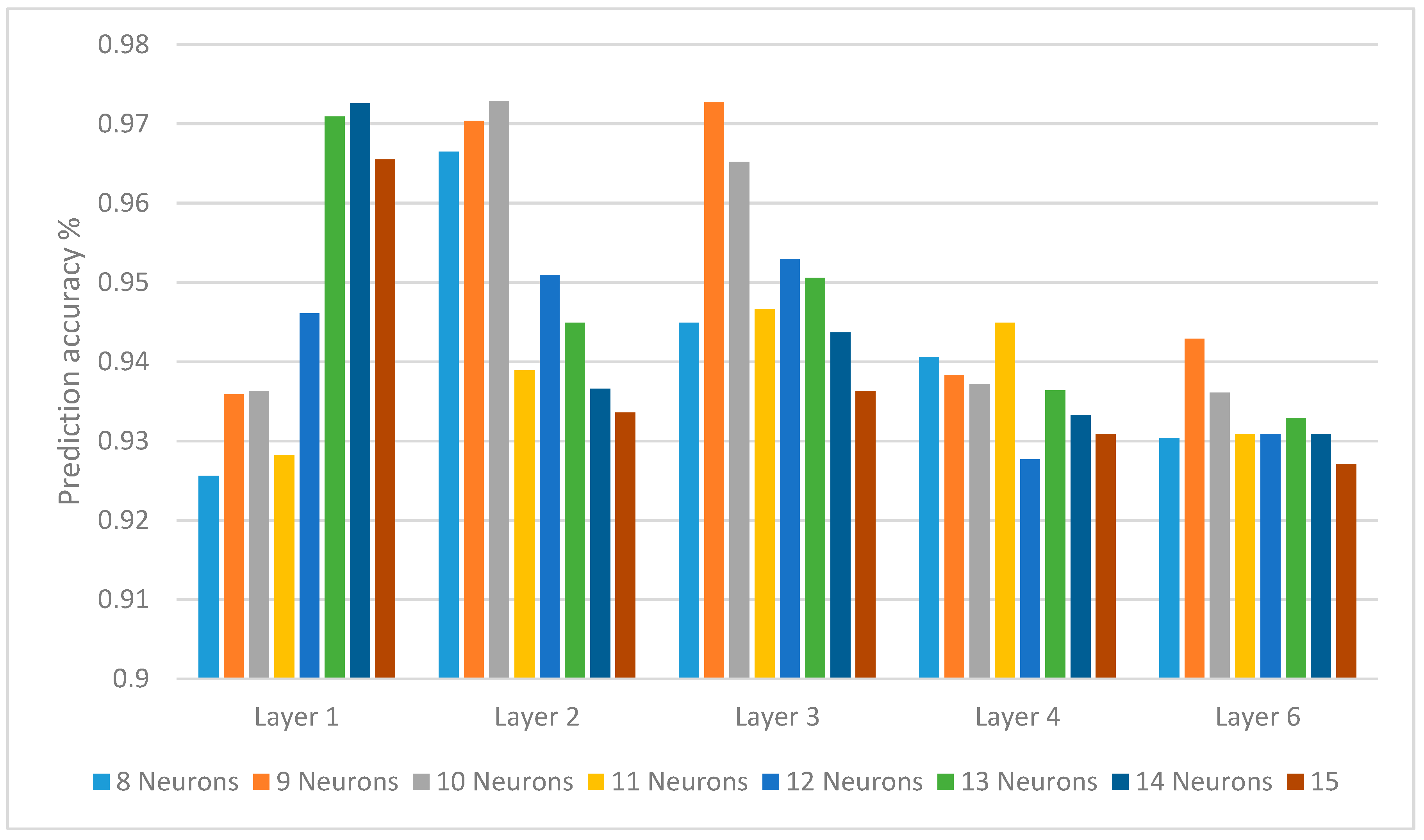 Behavsci 12 00285 g005