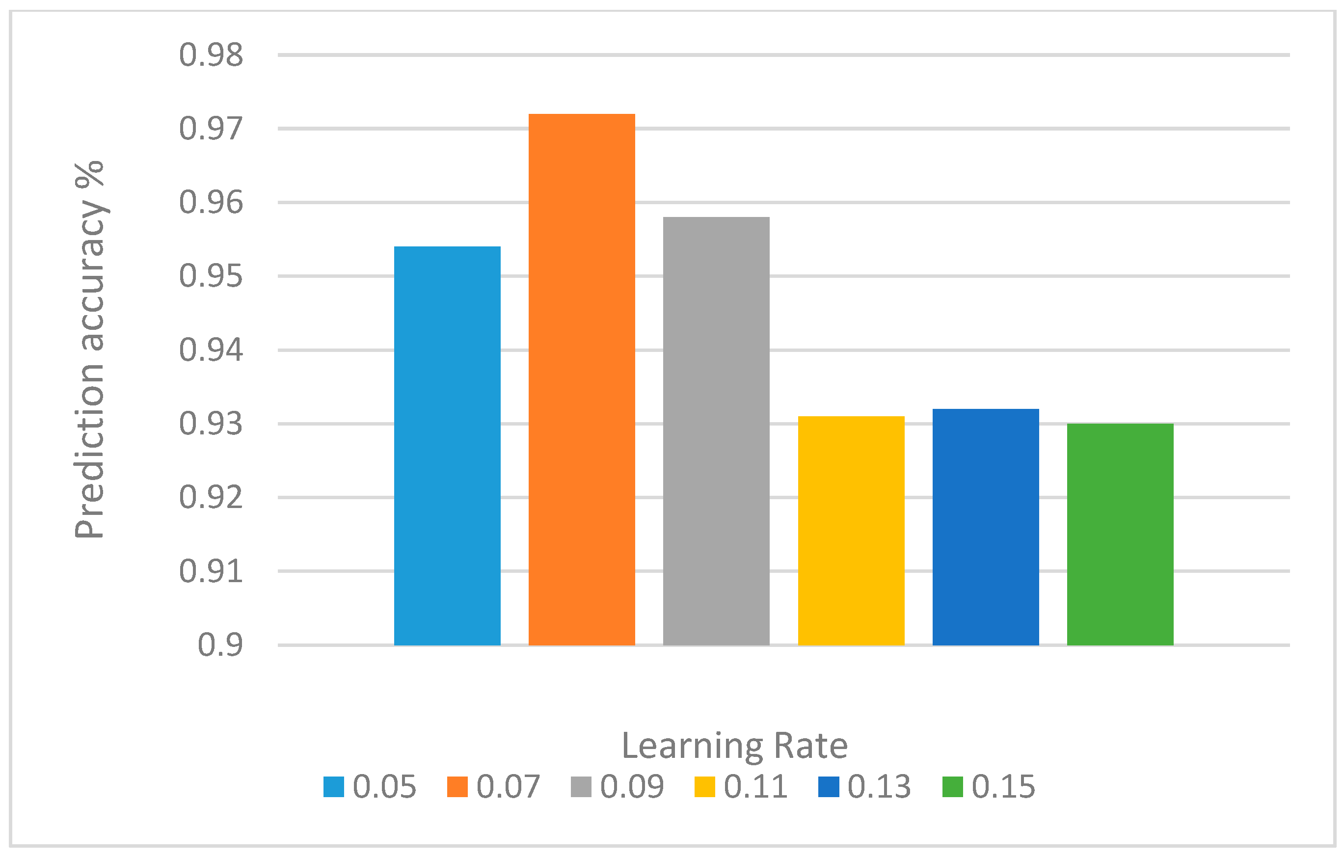 Behavsci 12 00285 g006