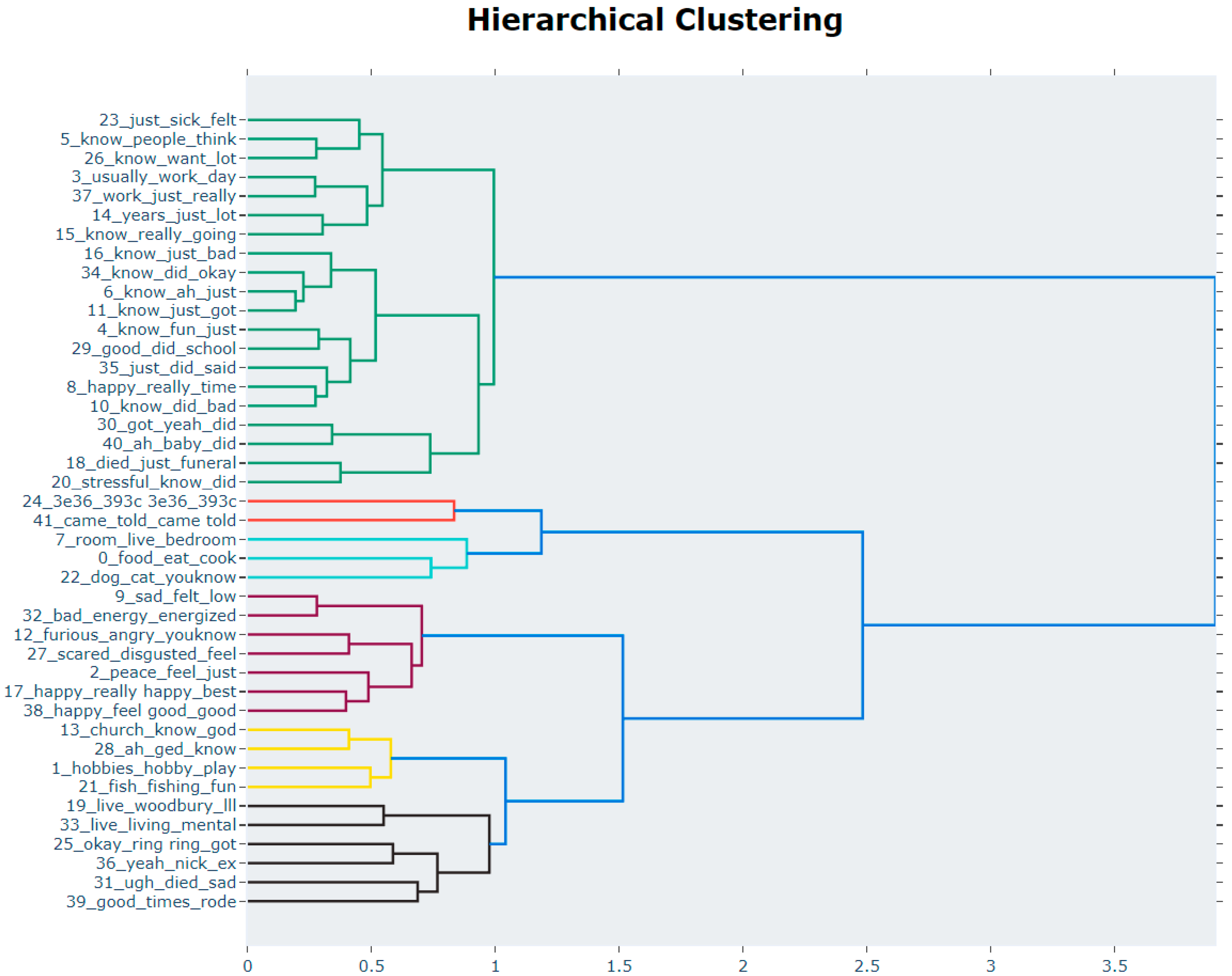 Behavsci 12 00286 g001
