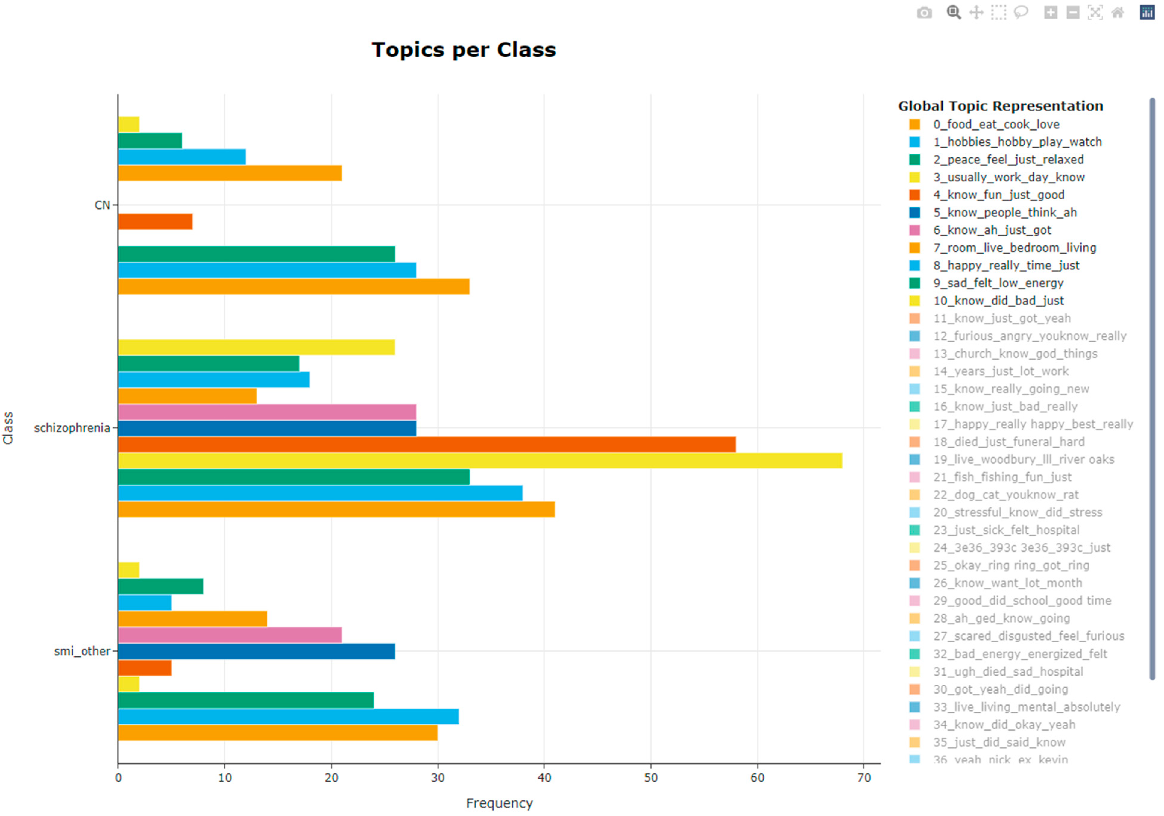 Behavsci 12 00286 g002