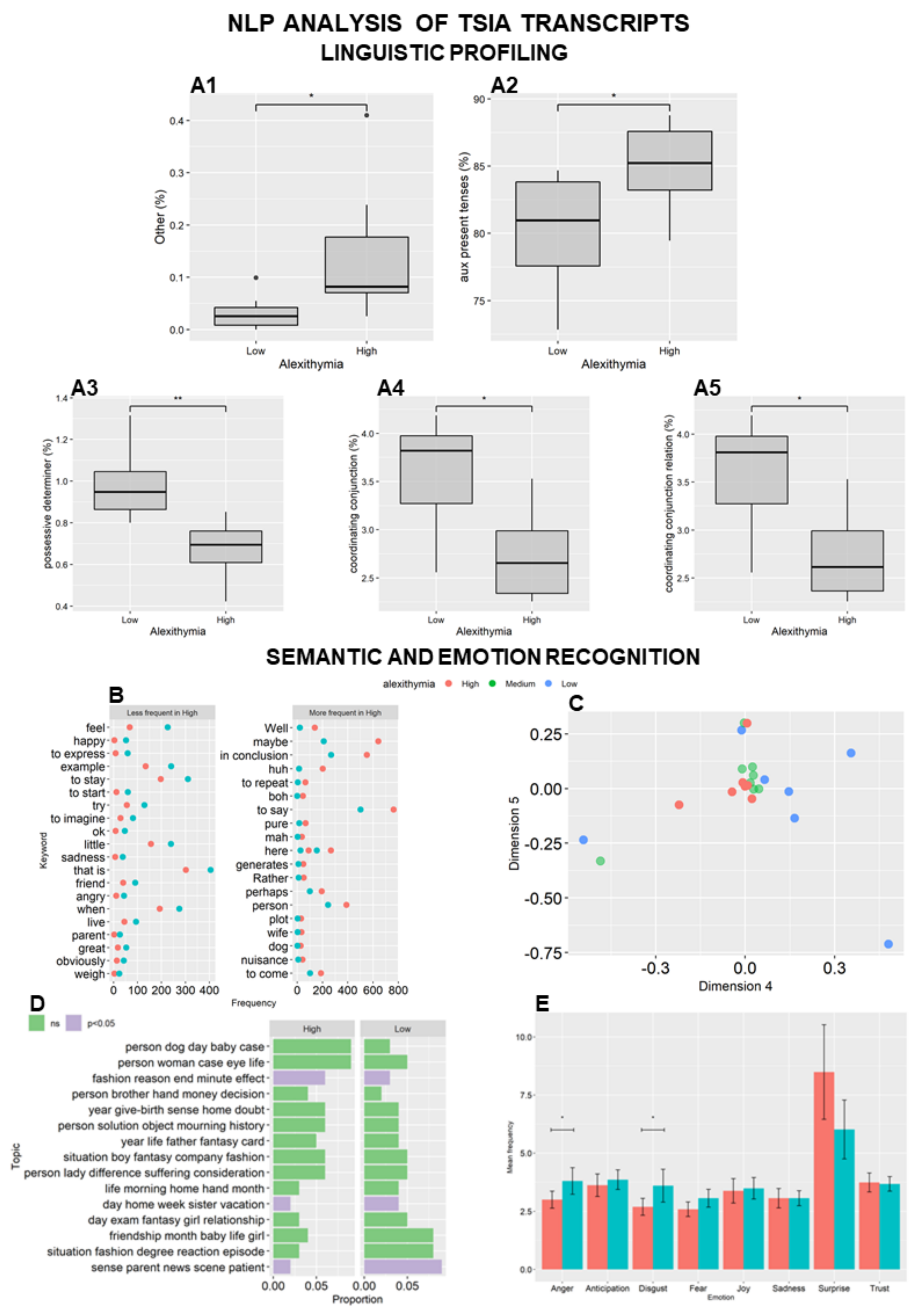 Behavsci 12 00292 g001