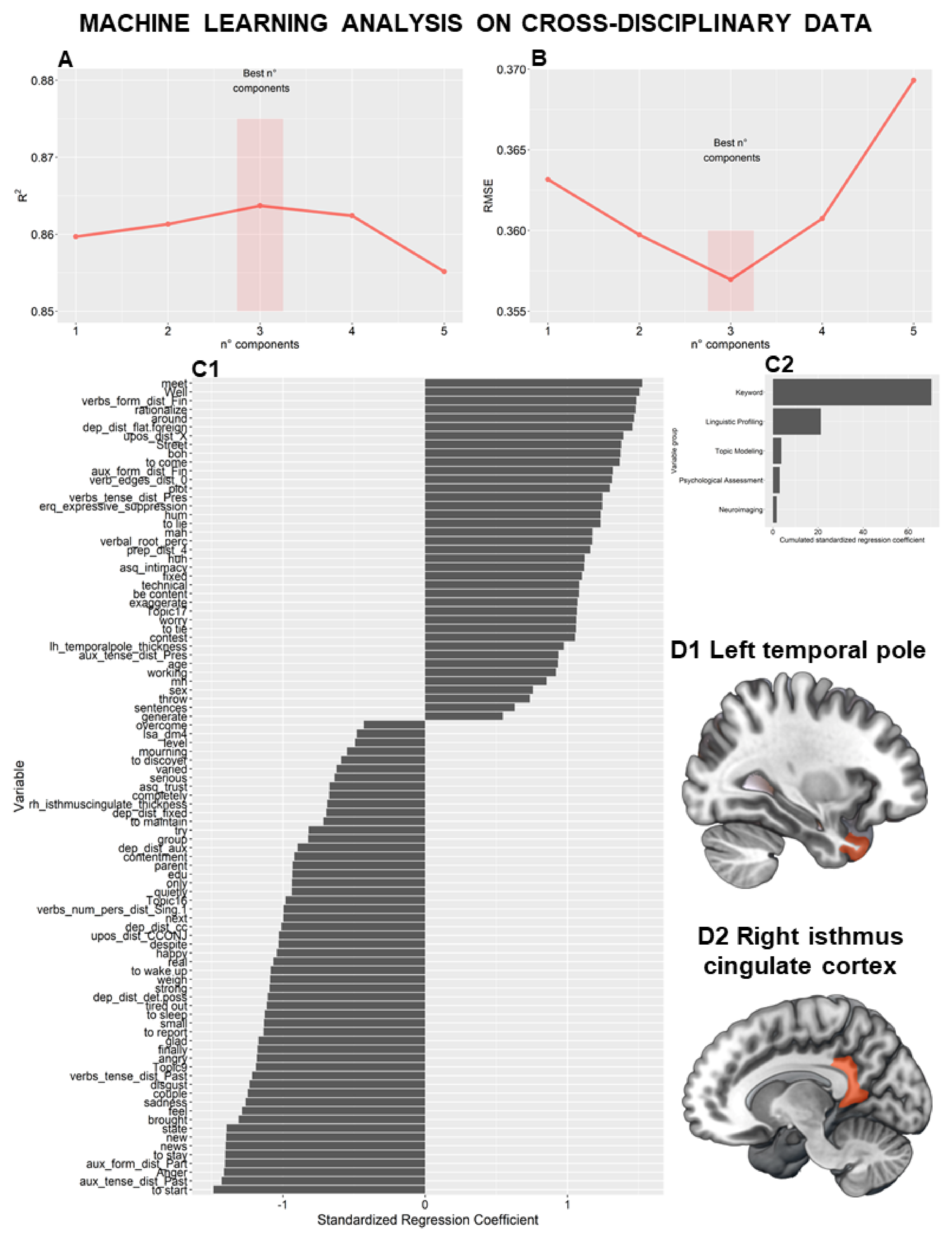 Behavsci 12 00292 g002