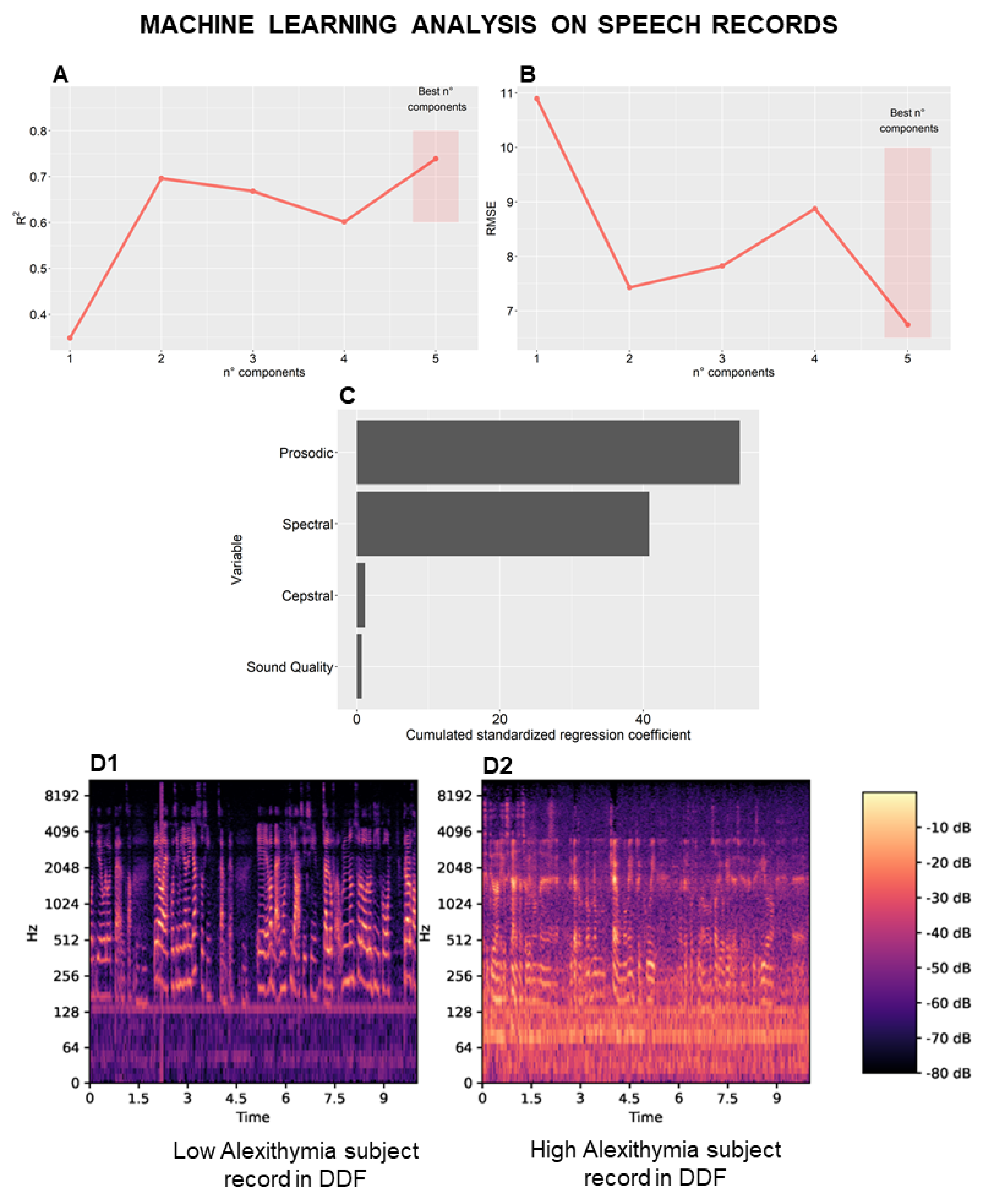 Behavsci 12 00292 g003