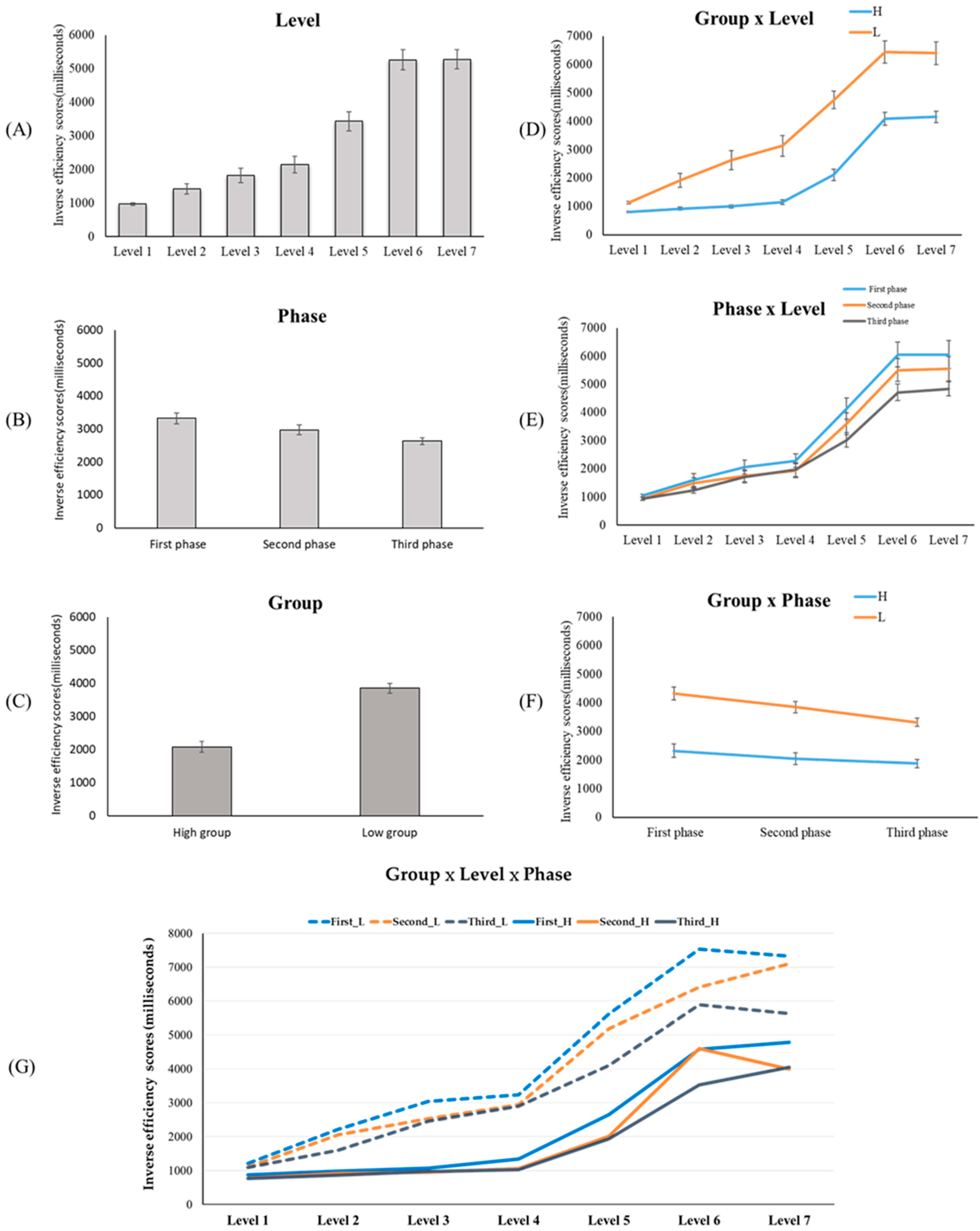 Behavsci 12 00293 g002