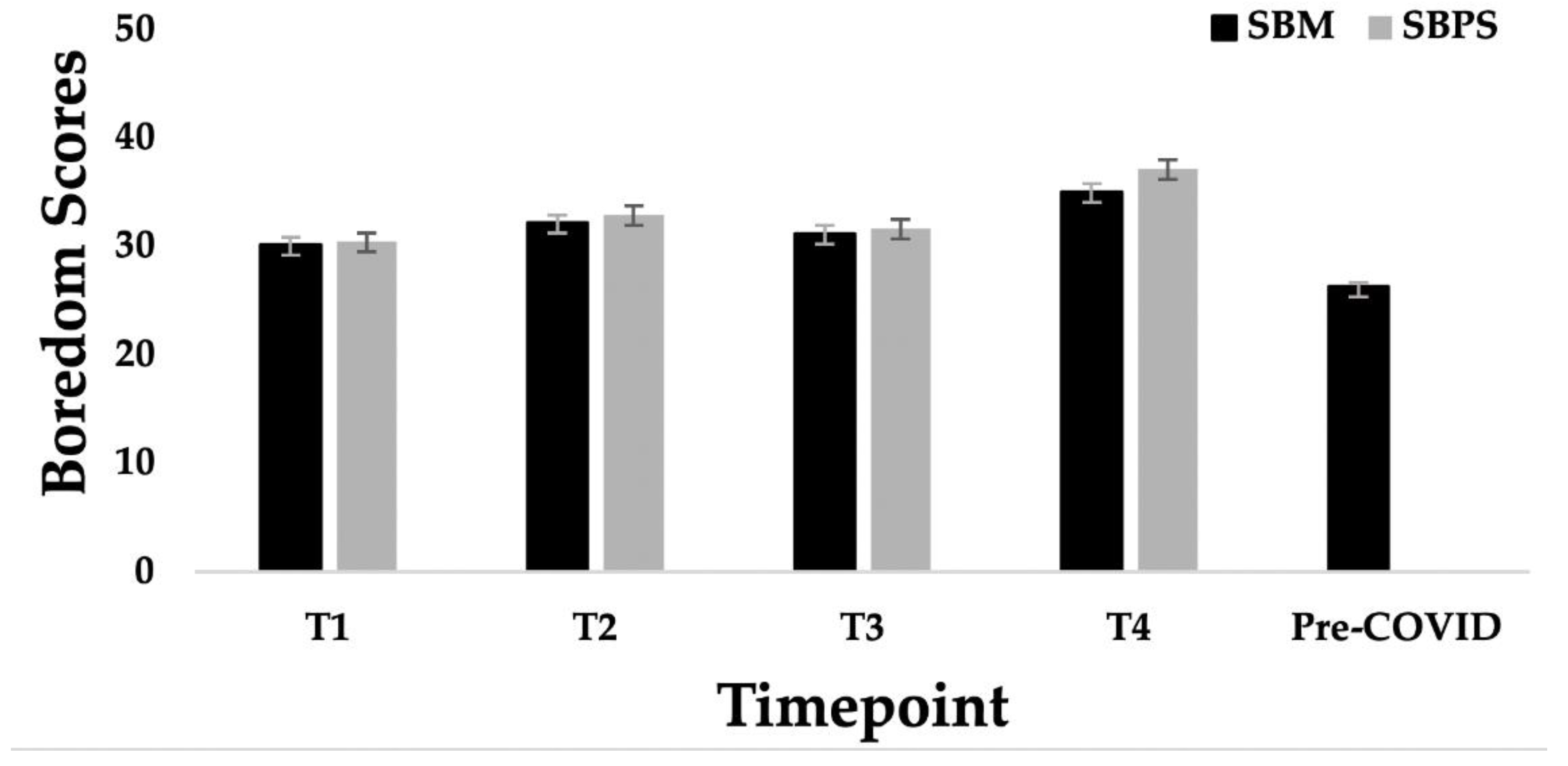 Behavsci 12 00298 g001