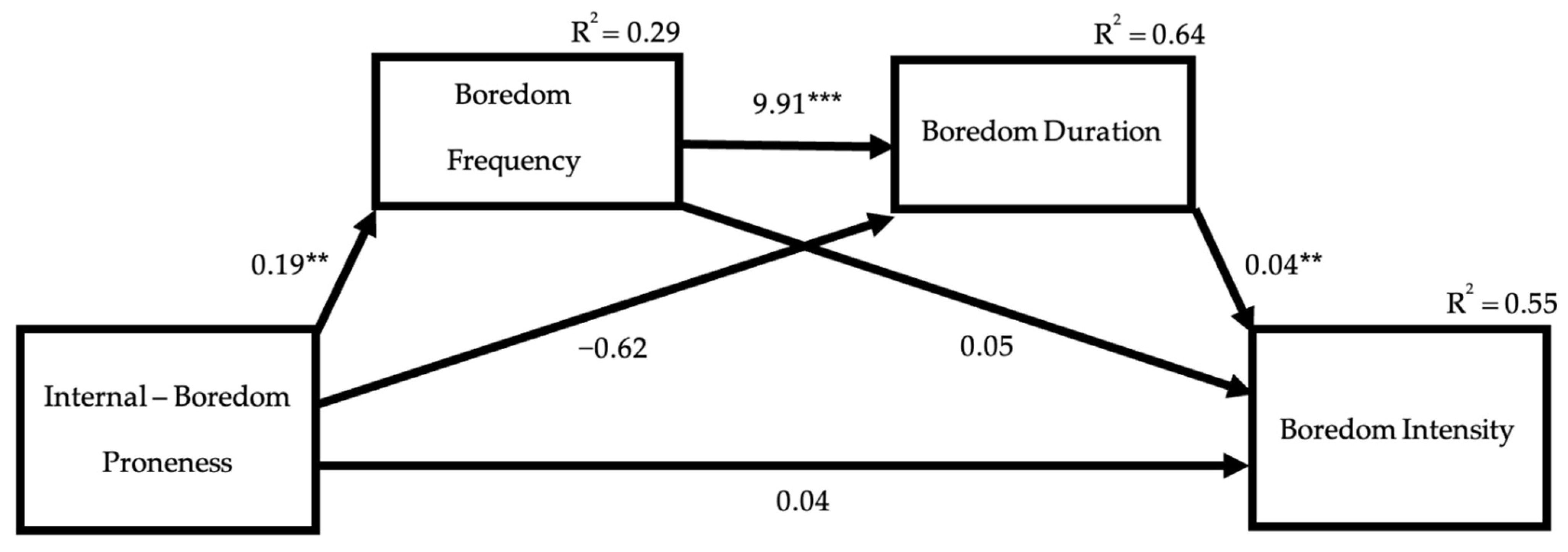 Behavsci 12 00303 g001