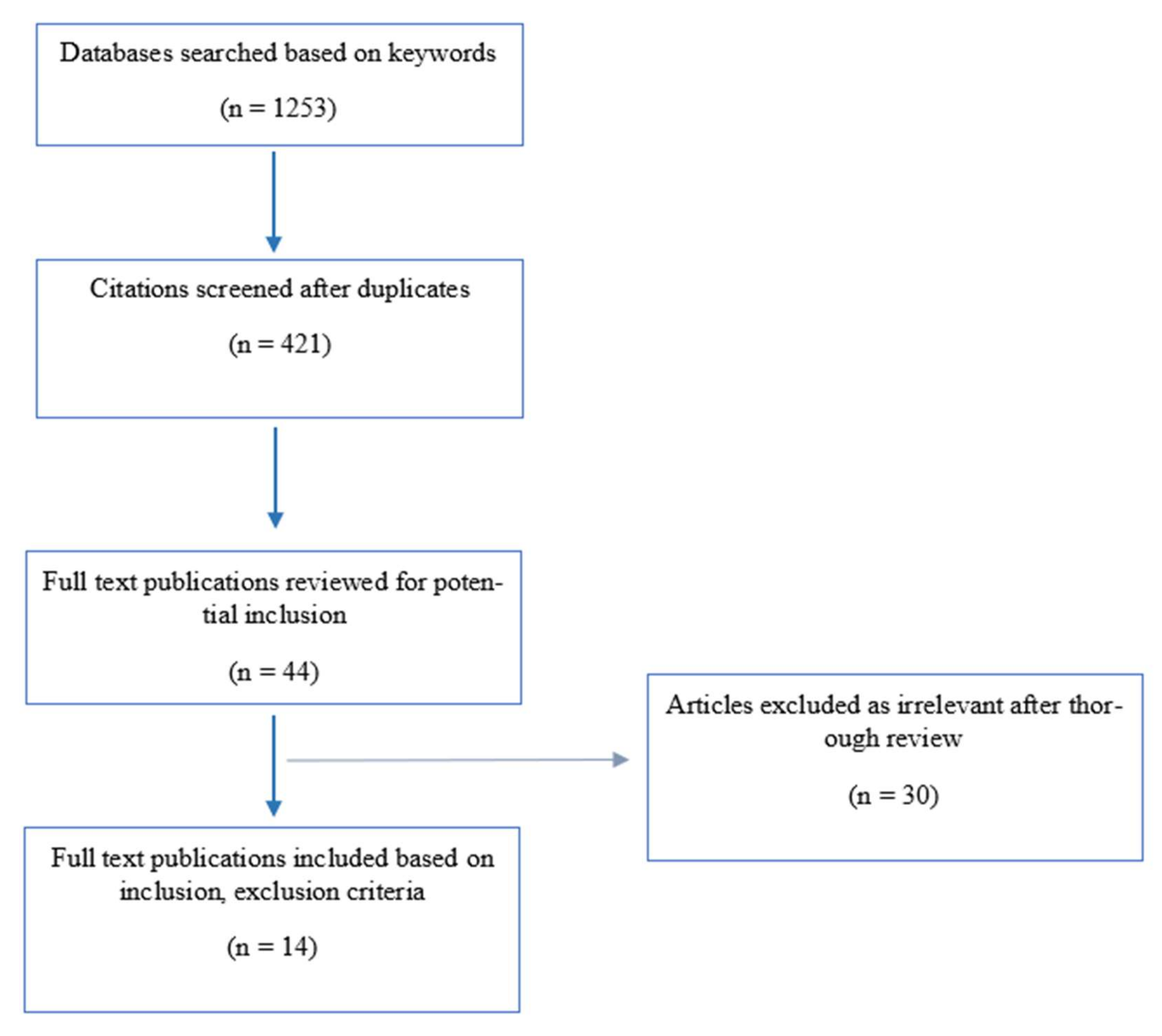 Behavsci 12 00305 g001