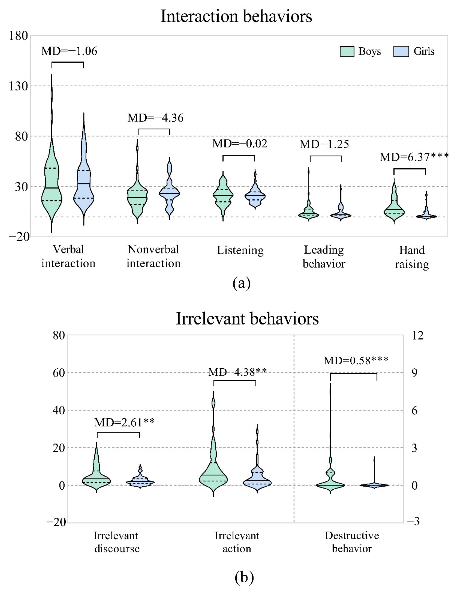 Behavsci 12 00308 g002