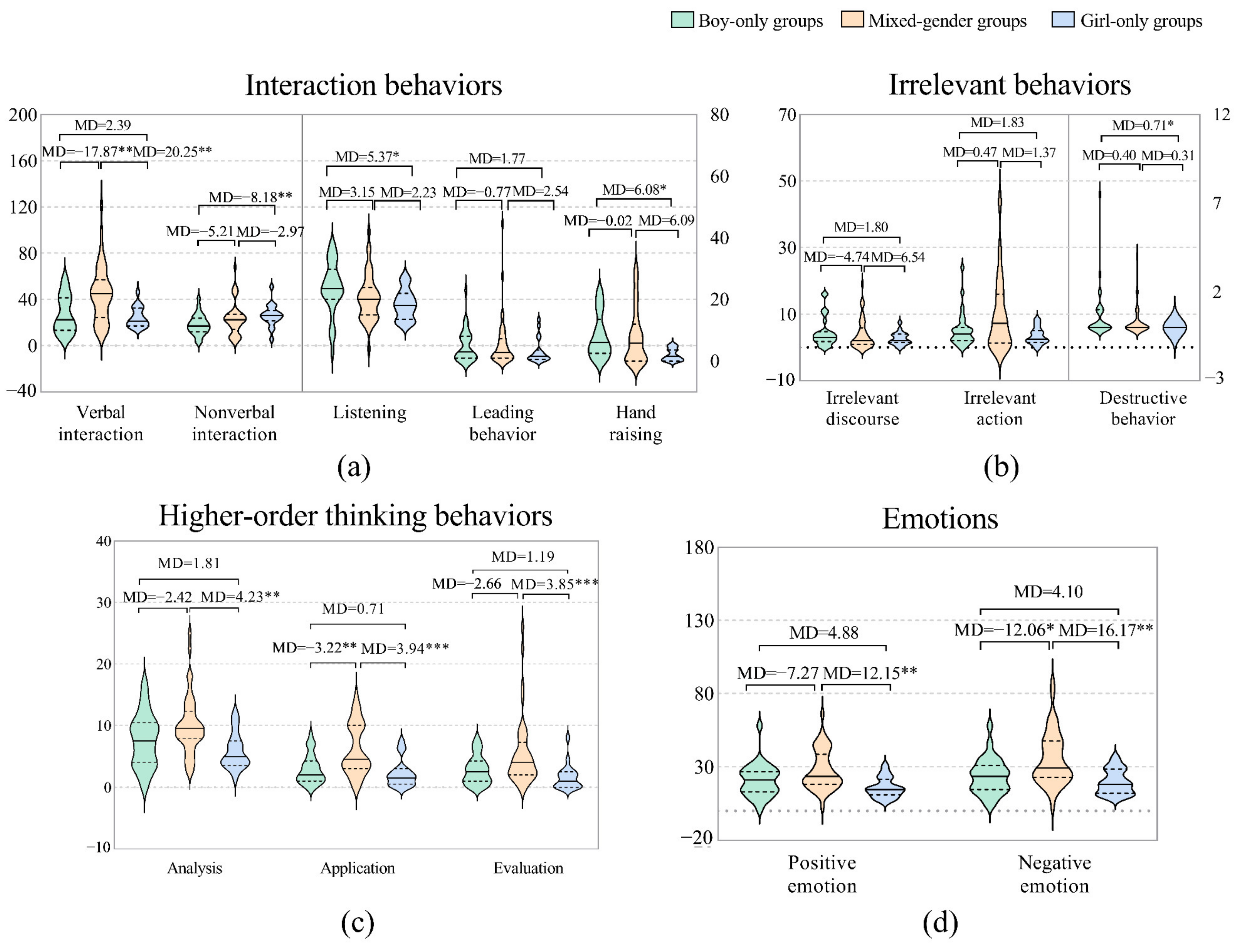 Behavsci 12 00308 g003