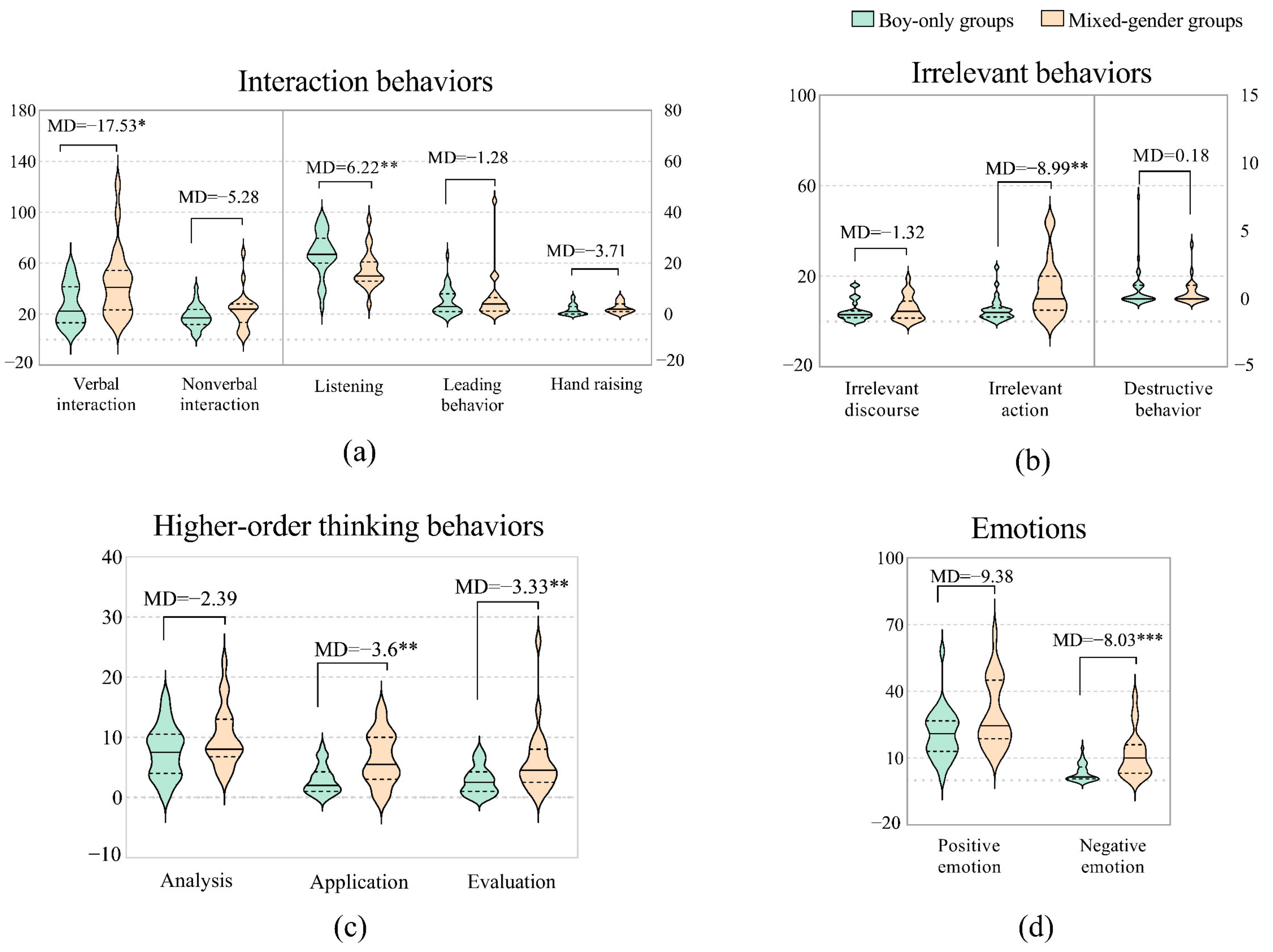 Behavsci 12 00308 g004