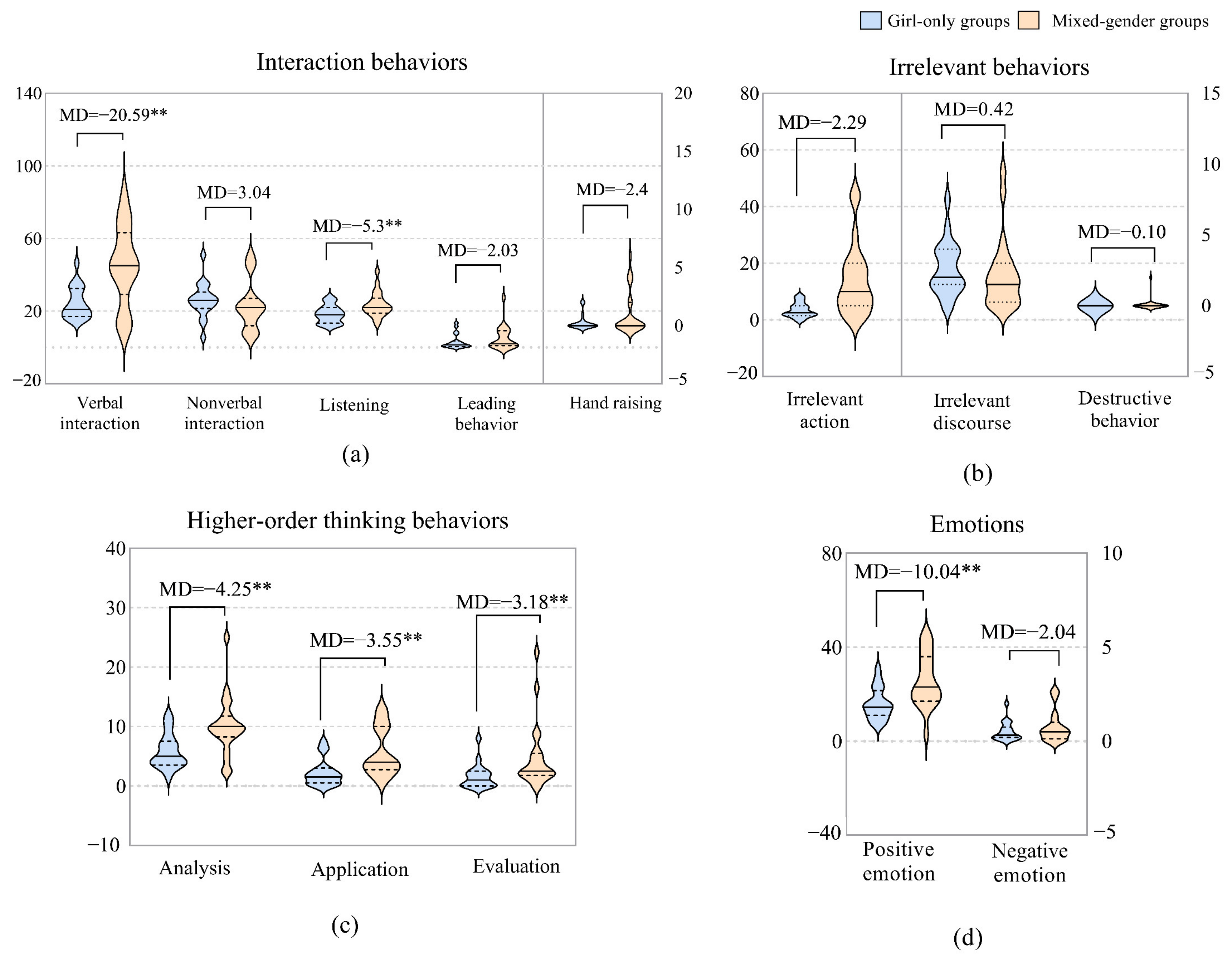 Behavsci 12 00308 g005
