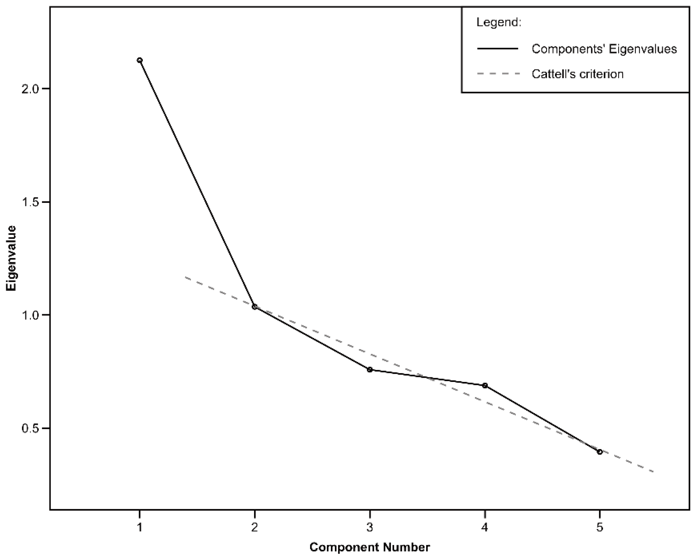 Behavsci 12 00310 g001