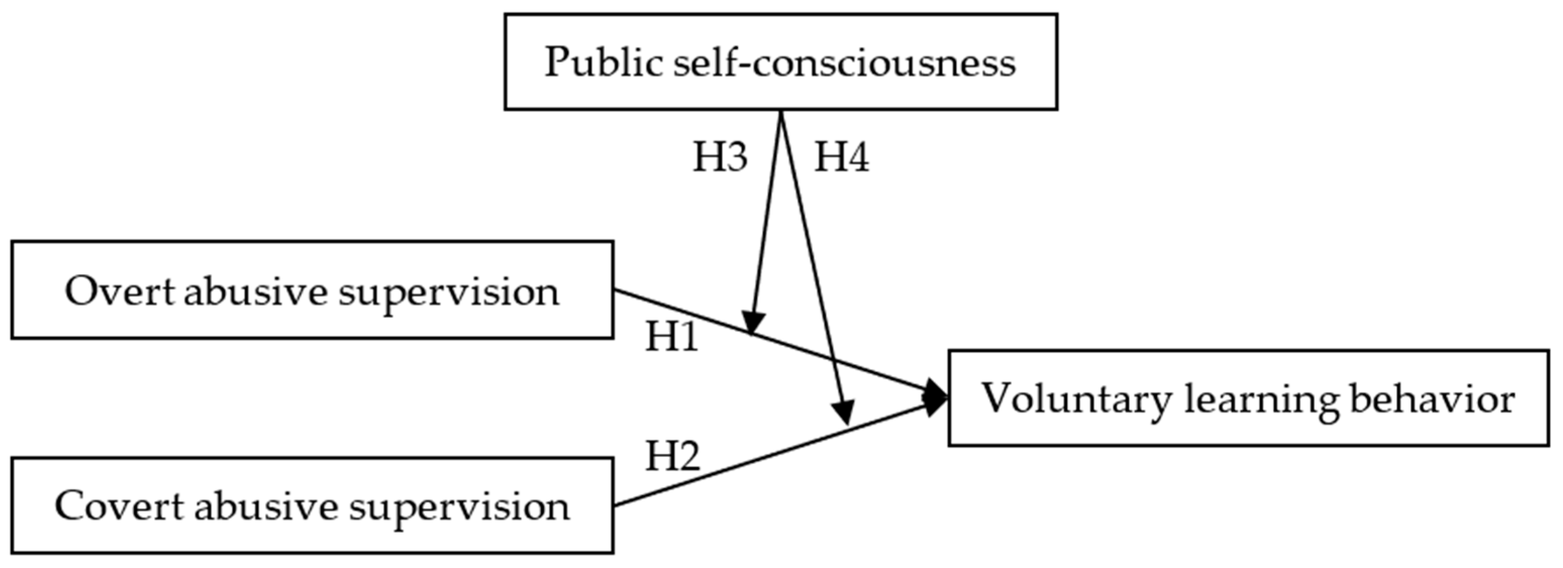 Behavsci 12 00317 g001