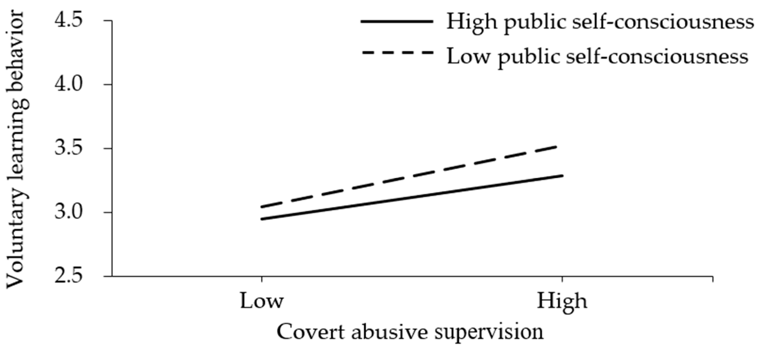 Behavsci 12 00317 g003