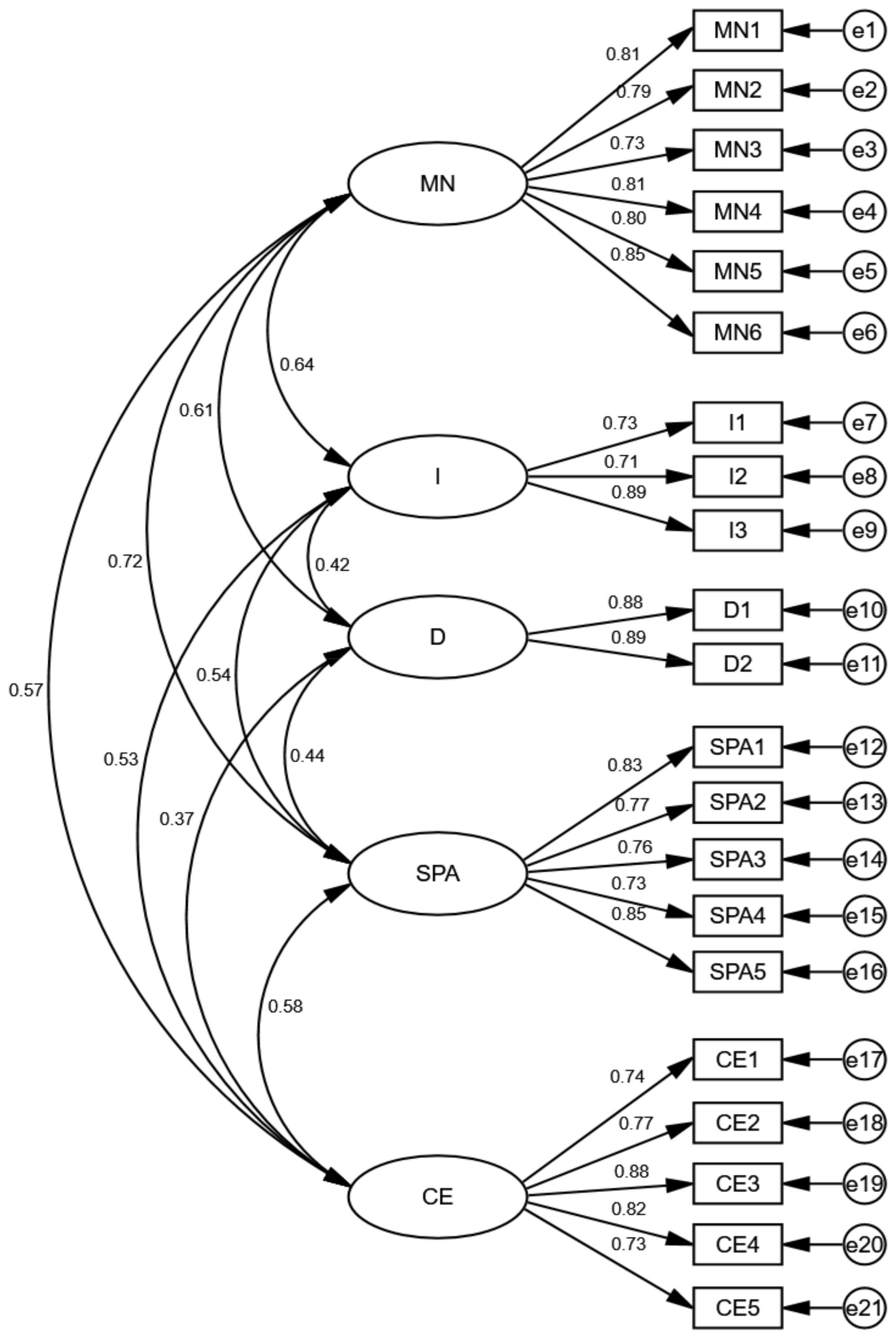 Behavsci 12 00318 g001 Behavsci 12 00318 g001