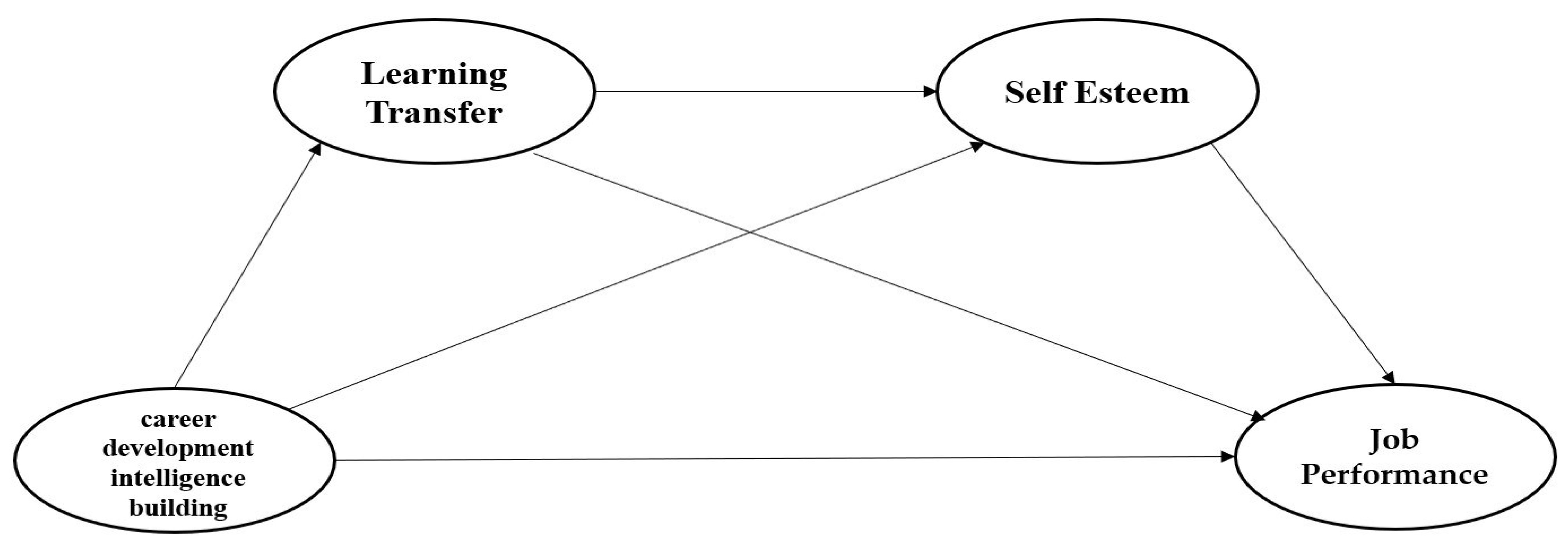 Behavsci 12 00321 g001