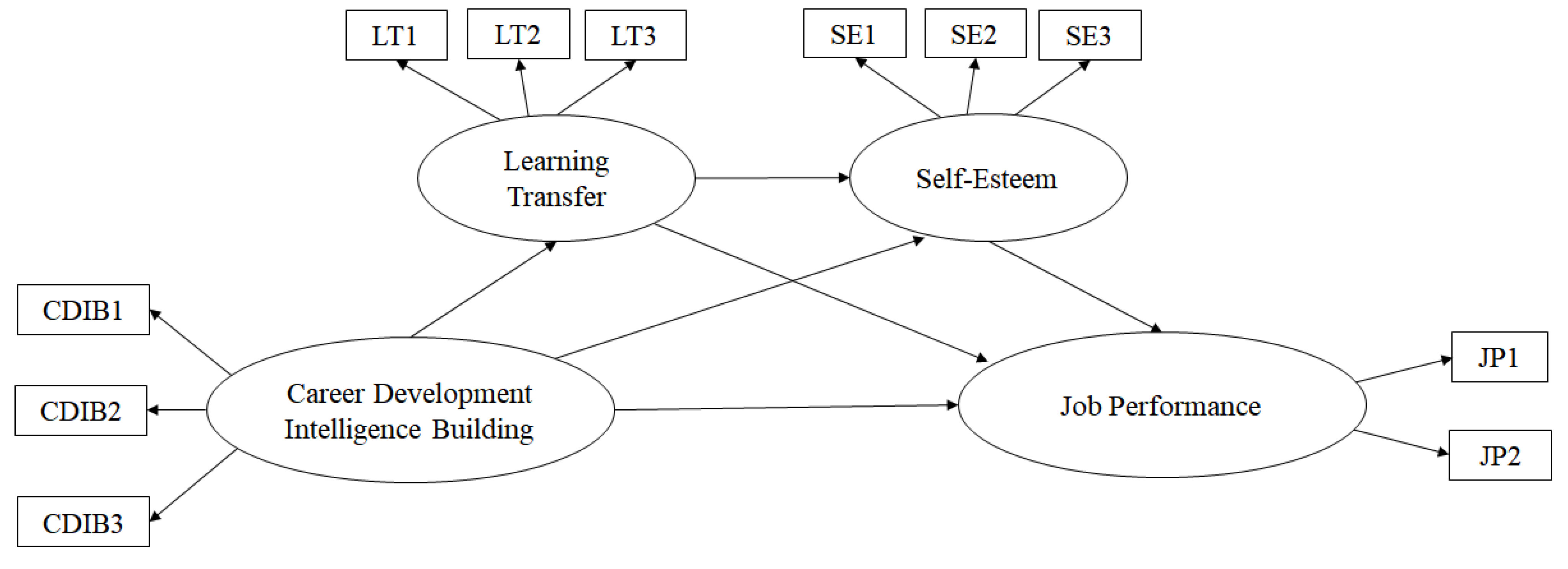 Behavsci 12 00321 g002