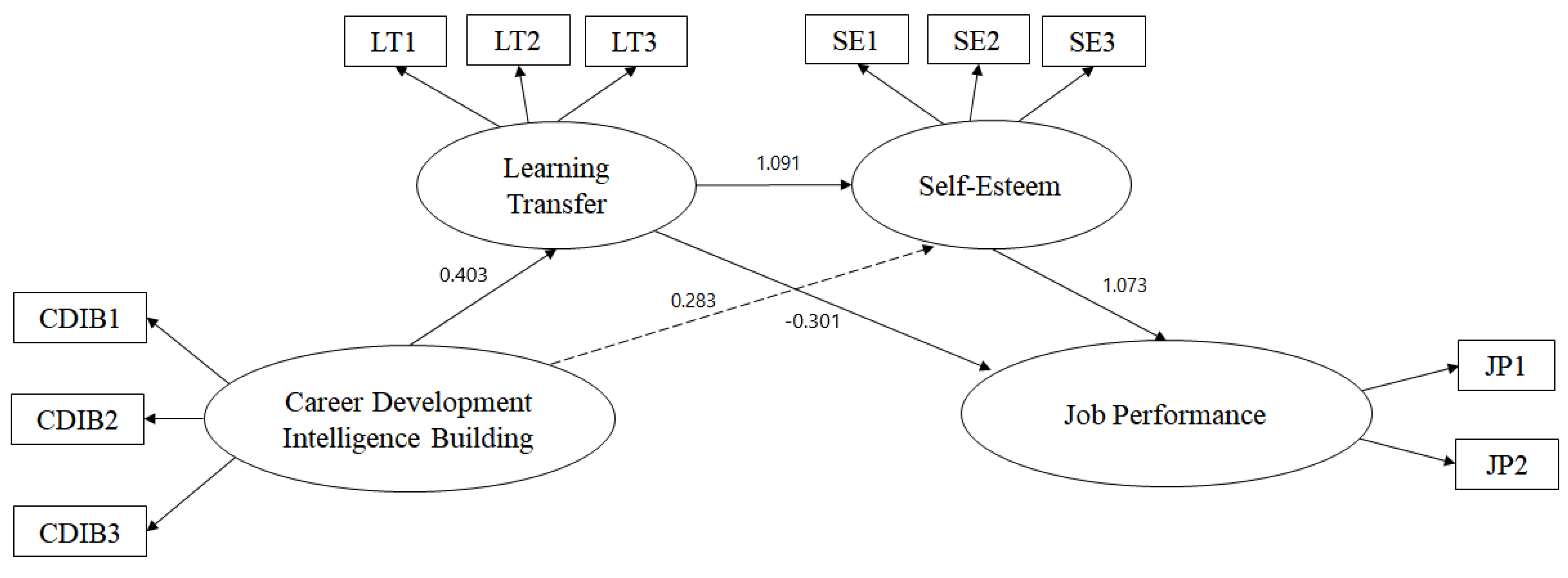 Behavsci 12 00321 g003
